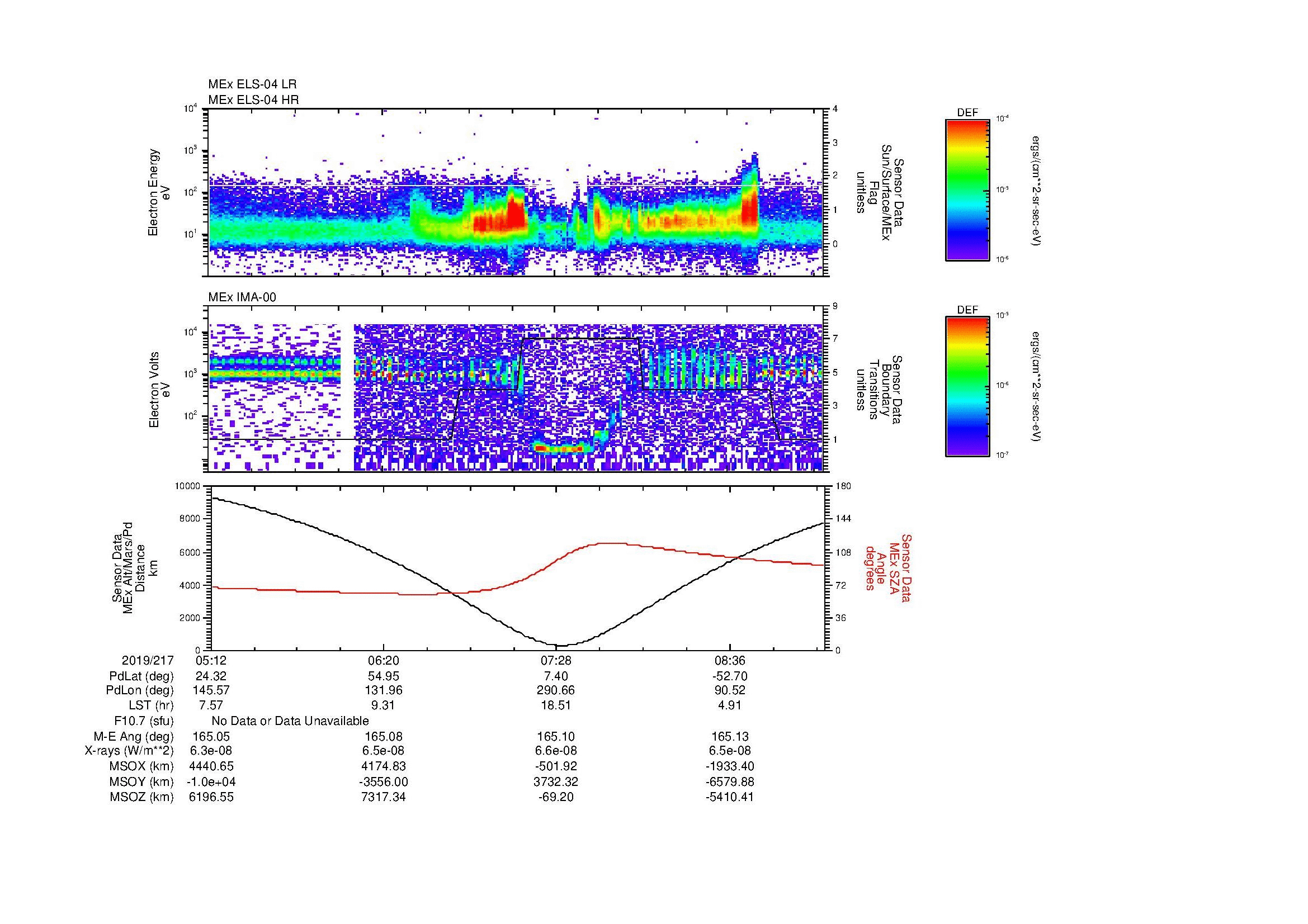 SurveyImages/MAVion_MExMPB_2019217_0512_2019217_0915_B_Quicklook_ELS04_IMA00.gif