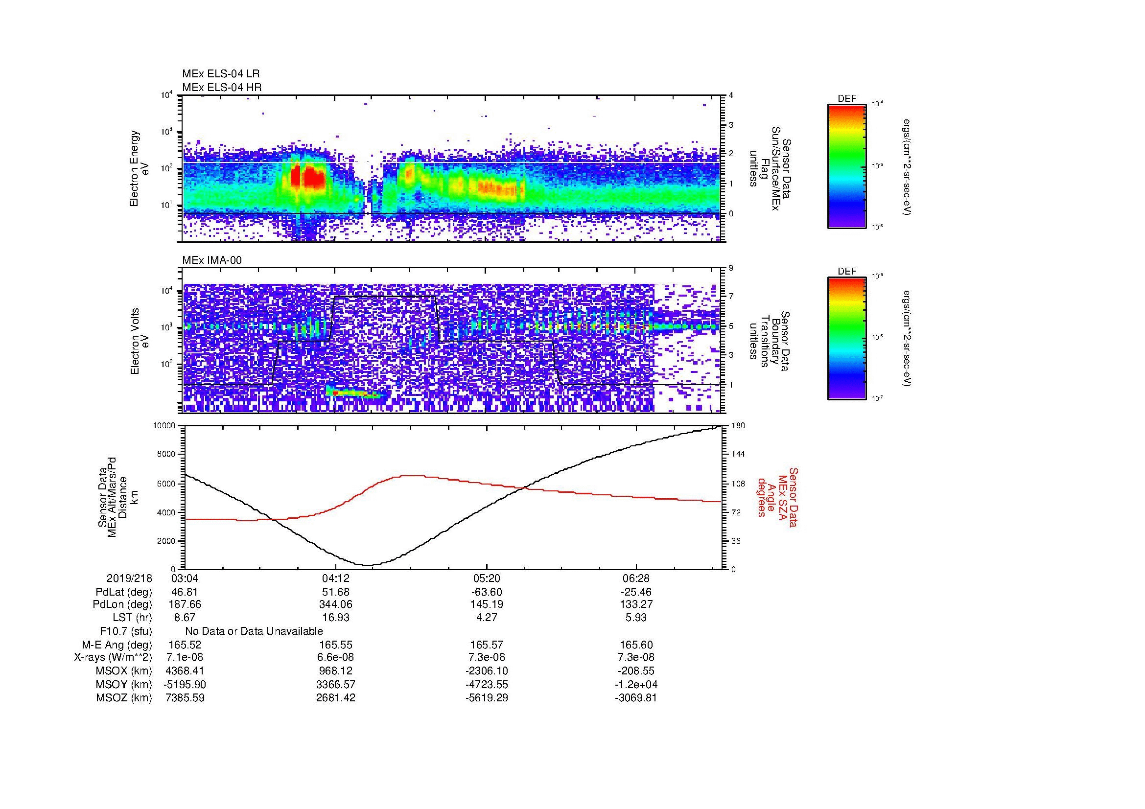 SurveyImages/MAVion_MExMPB_2019218_0304_2019218_0708_B_Quicklook_ELS04_IMA00.gif