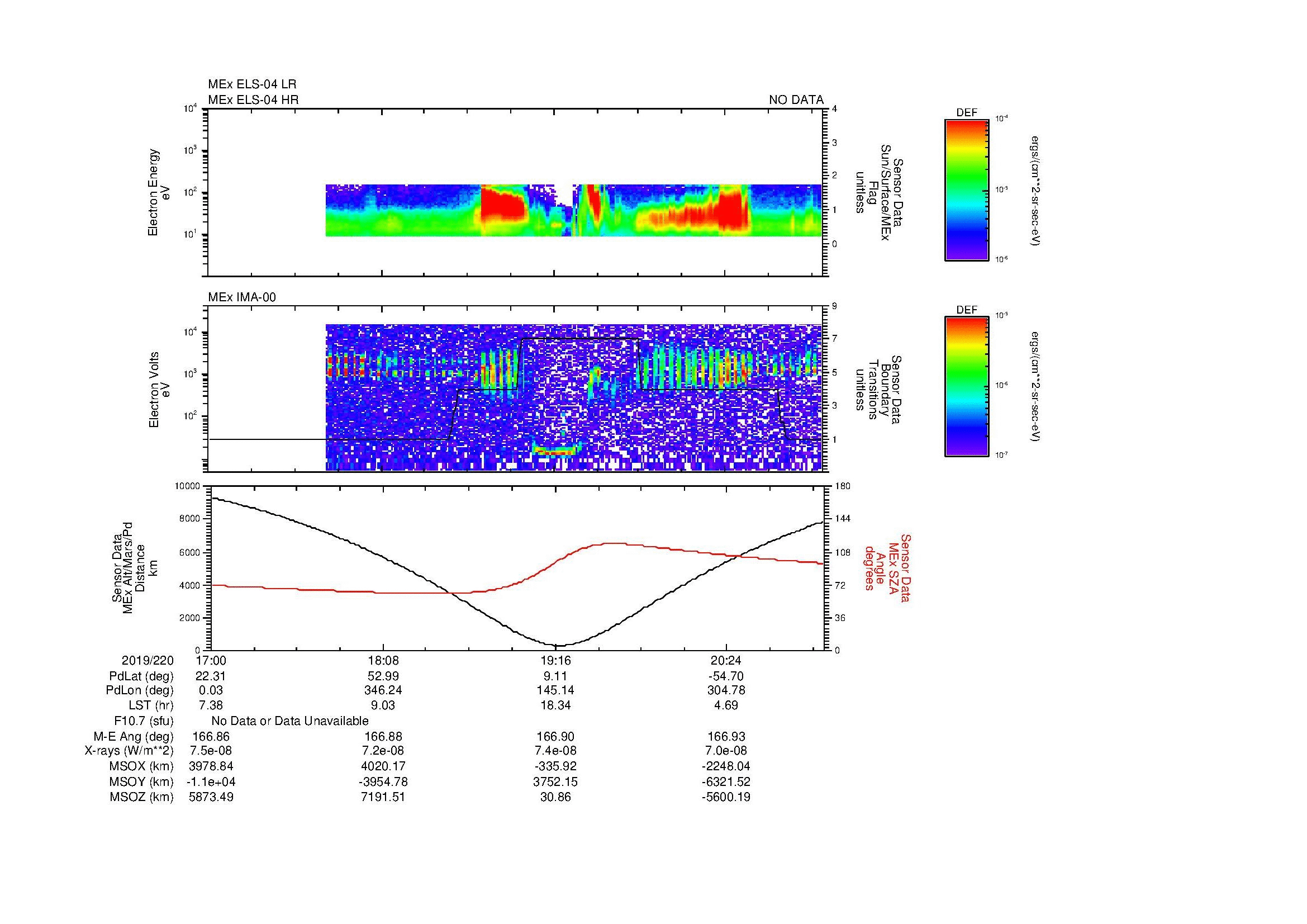 SurveyImages/MAVion_MExMPB_2019220_1700_2019220_2104_B_Quicklook_ELS04_IMA00.gif