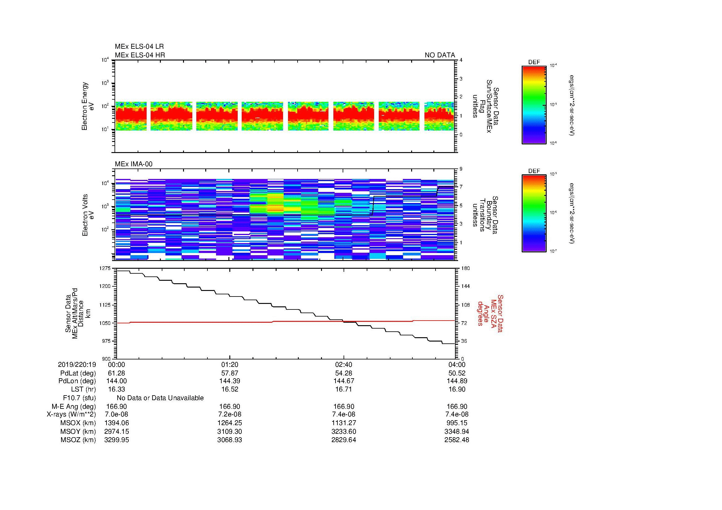 SurveyImages/MAVion_MExMPB_2019220_1900_2019220_1904_C_Quicklook_ELS04_IMA00.gif
