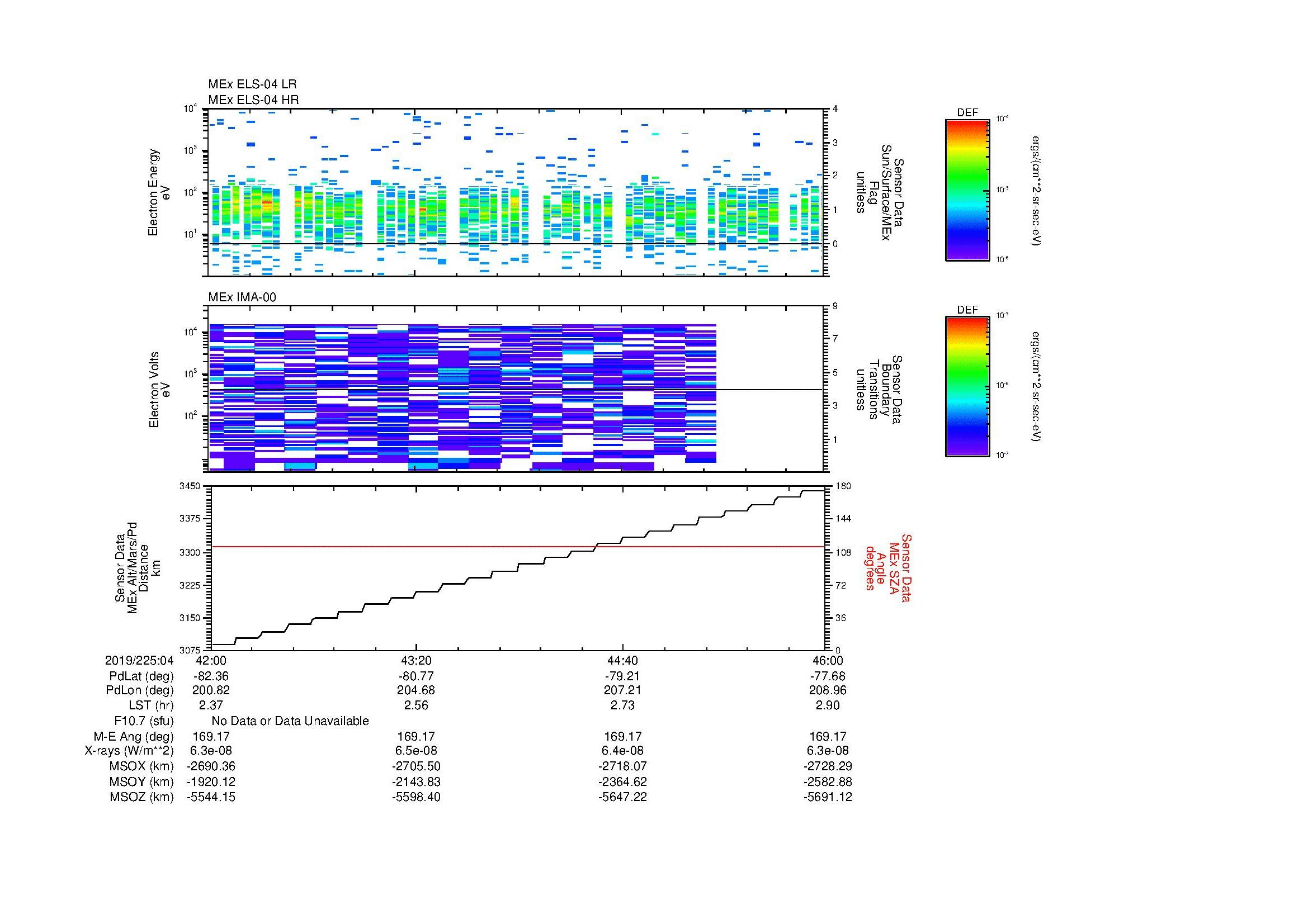 SurveyImages/MAVion_MExMPB_2019225_0442_2019225_0446_C_Quicklook_ELS04_IMA00.gif