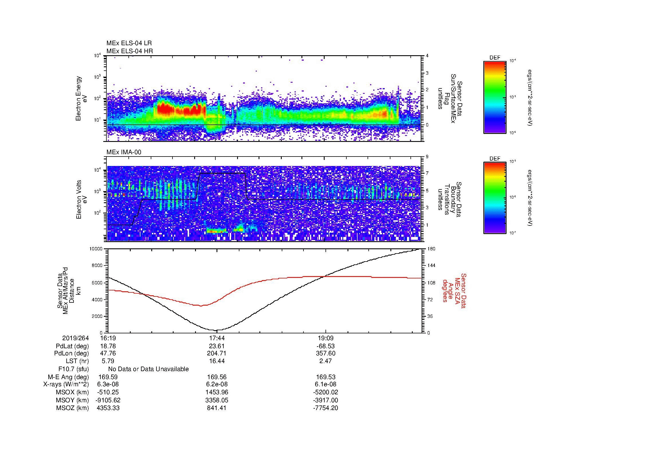 SurveyImages/MAVion_MExMPB_2019264_1619_2019264_2026_B_Quicklook_ELS04_IMA00.gif