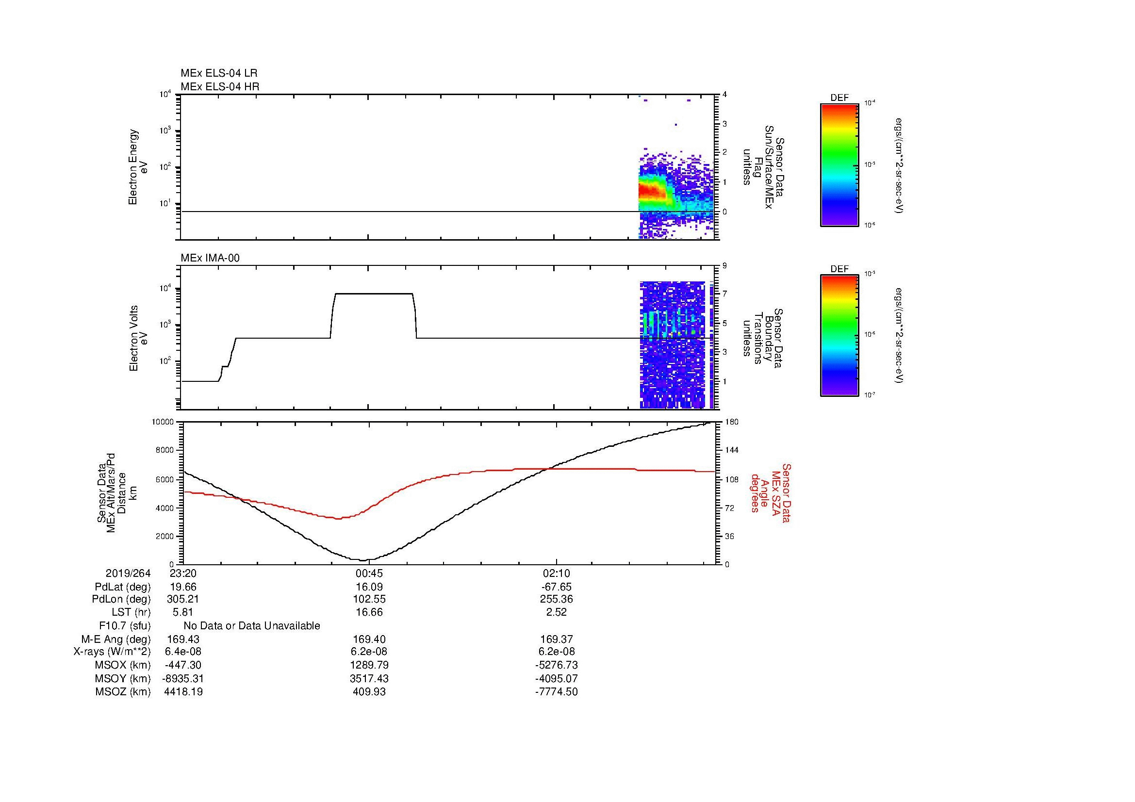 SurveyImages/MAVion_MExMPB_2019264_2320_2019265_0325_B_Quicklook_ELS04_IMA00.gif