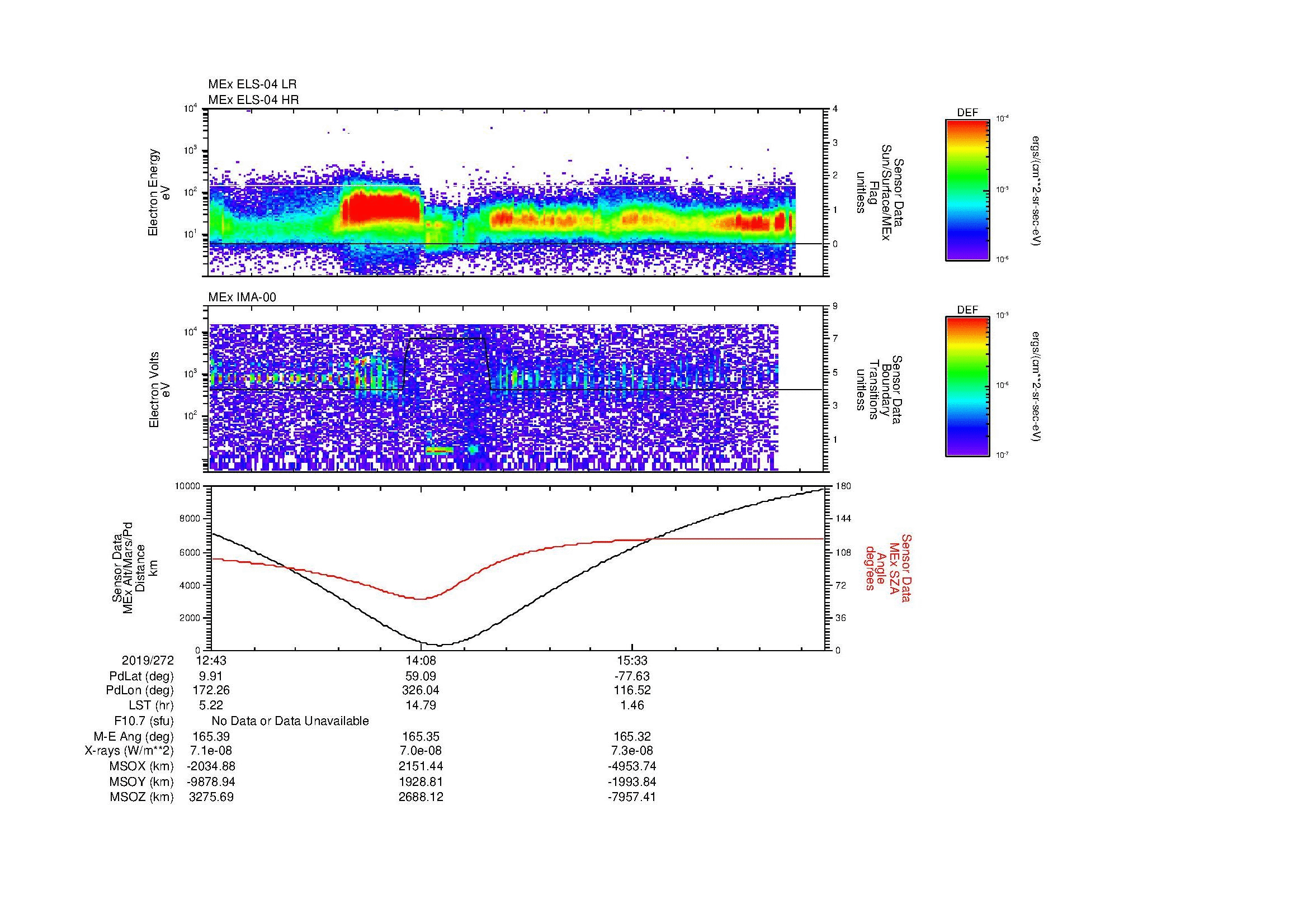 SurveyImages/MAVion_MExMPB_2019272_1243_2019272_1652_B_Quicklook_ELS04_IMA00.gif