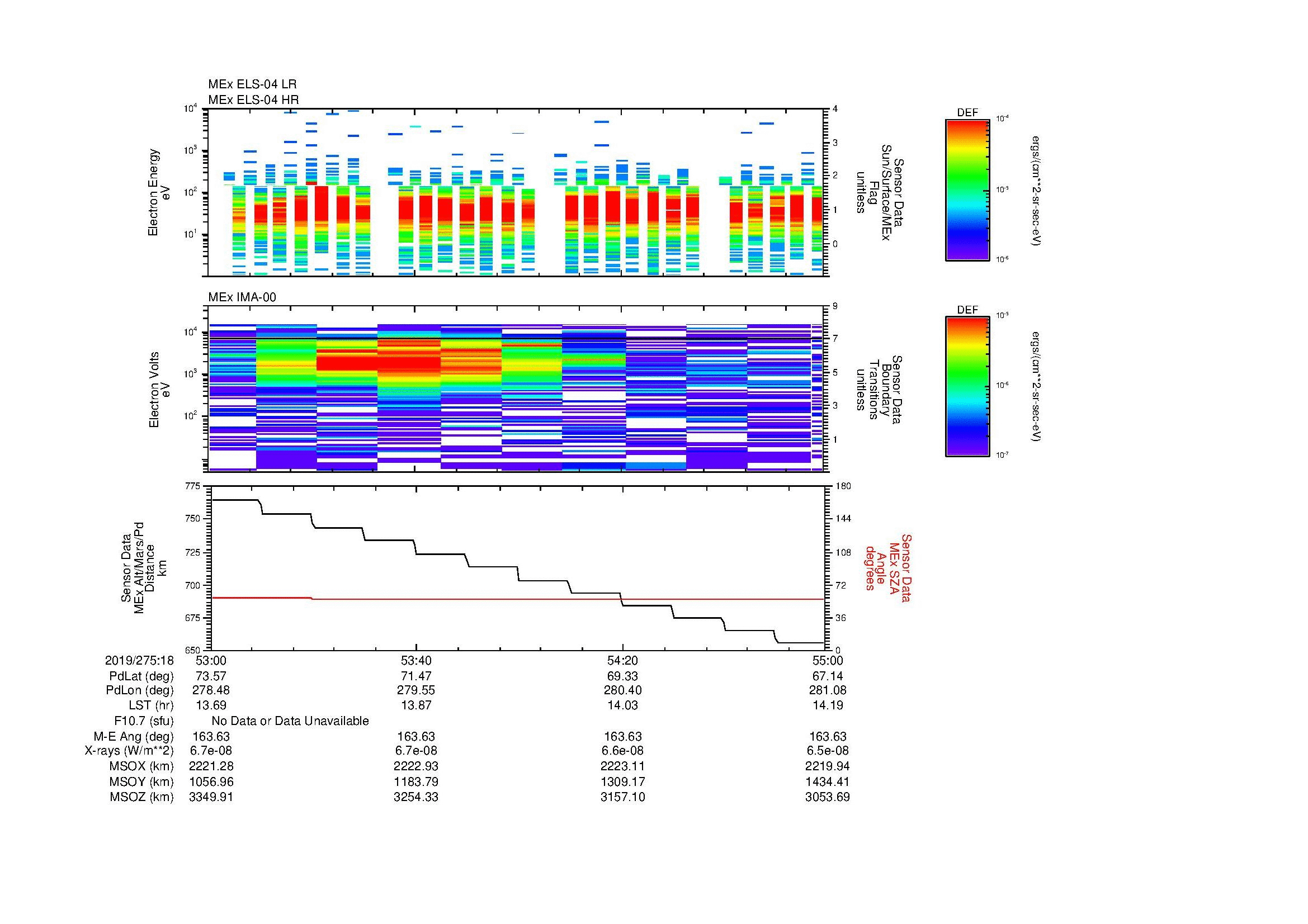 SurveyImages/MAVion_MExMPB_2019275_1853_2019275_1855_C_Quicklook_ELS04_IMA00.gif