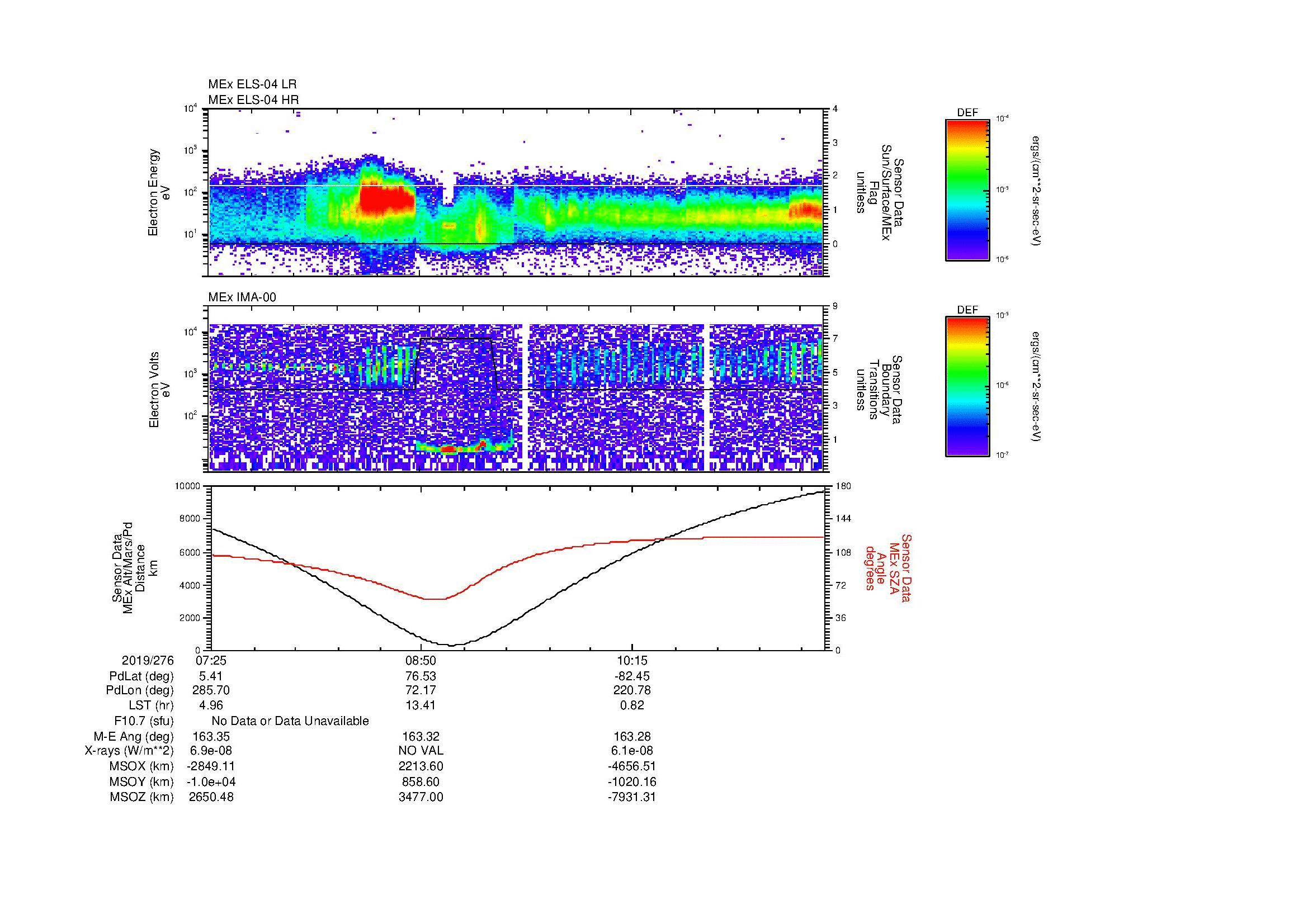 SurveyImages/MAVion_MExMPB_2019276_0725_2019276_1134_B_Quicklook_ELS04_IMA00.gif