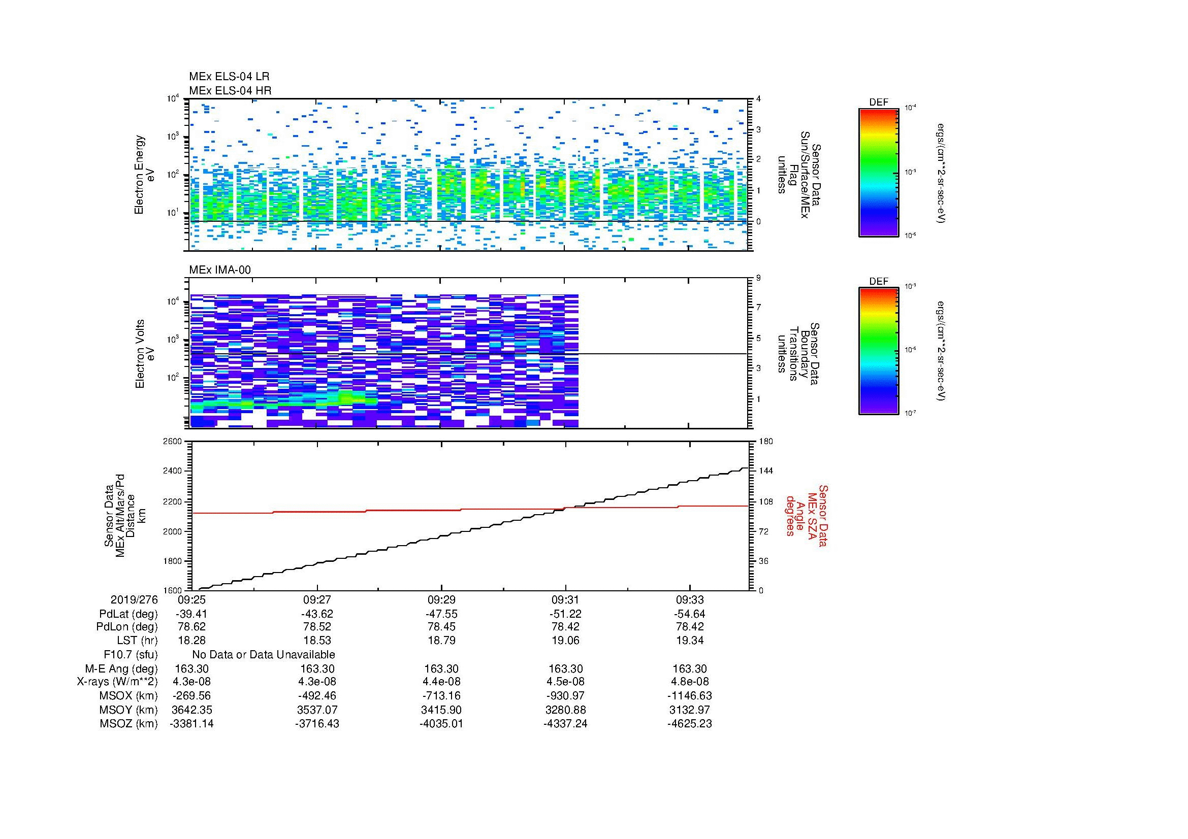 SurveyImages/MAVion_MExMPB_2019276_0925_2019276_0934_C_Quicklook_ELS04_IMA00.gif