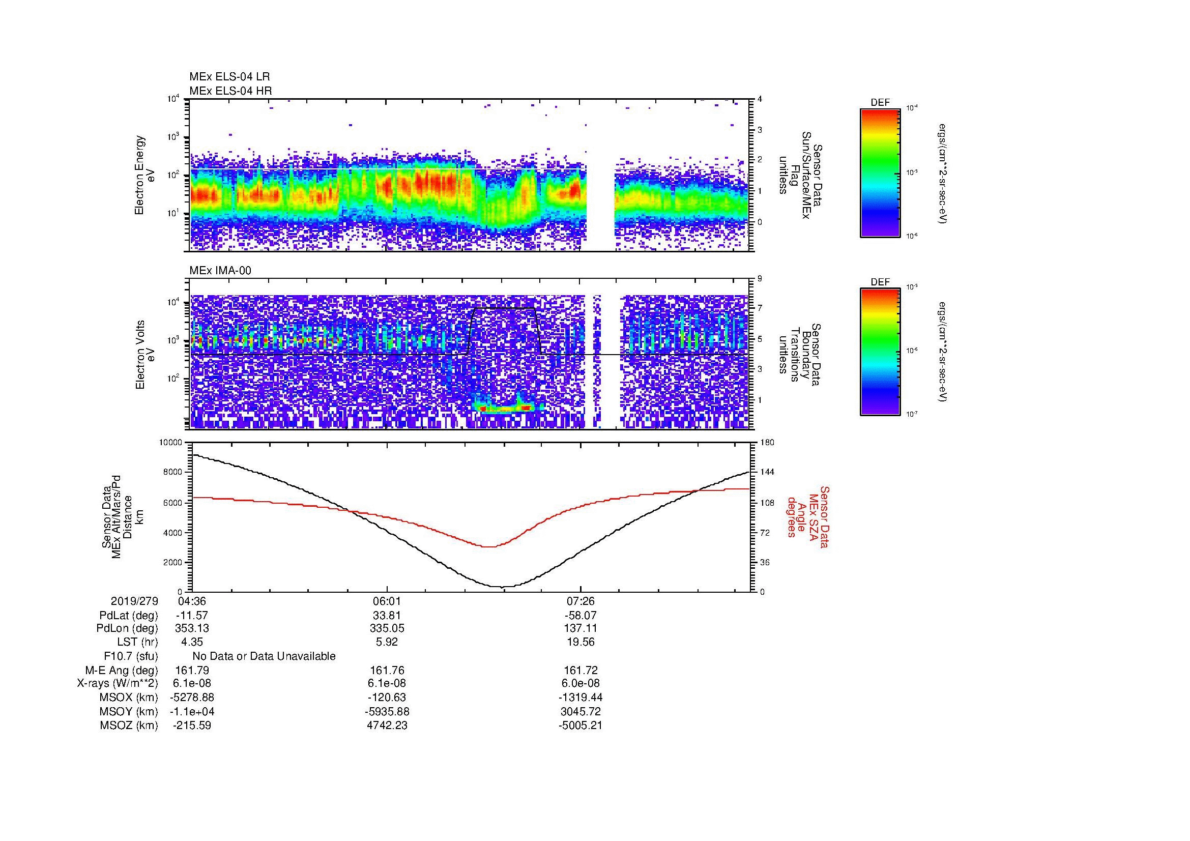 SurveyImages/MAVion_MExMPB_2019279_0436_2019279_0842_B_Quicklook_ELS04_IMA00.gif