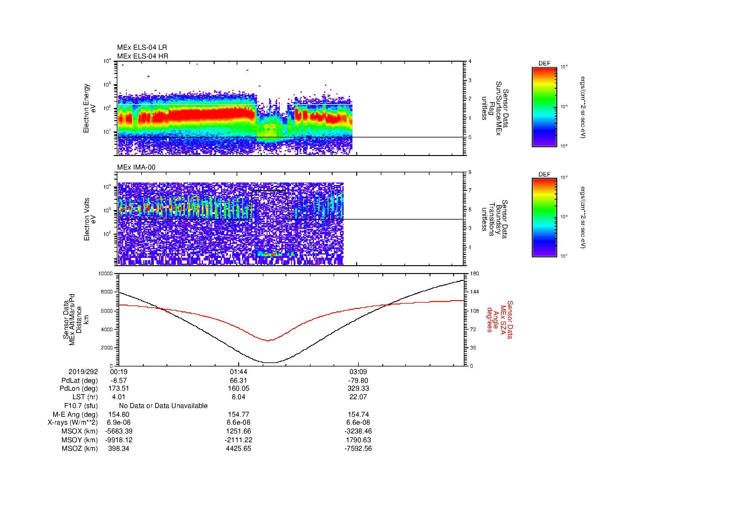 SurveyImages/MAVion_MExMPB_2019292_0019_2019292_0426_B_Quicklook_ELS04_IMA00.gif