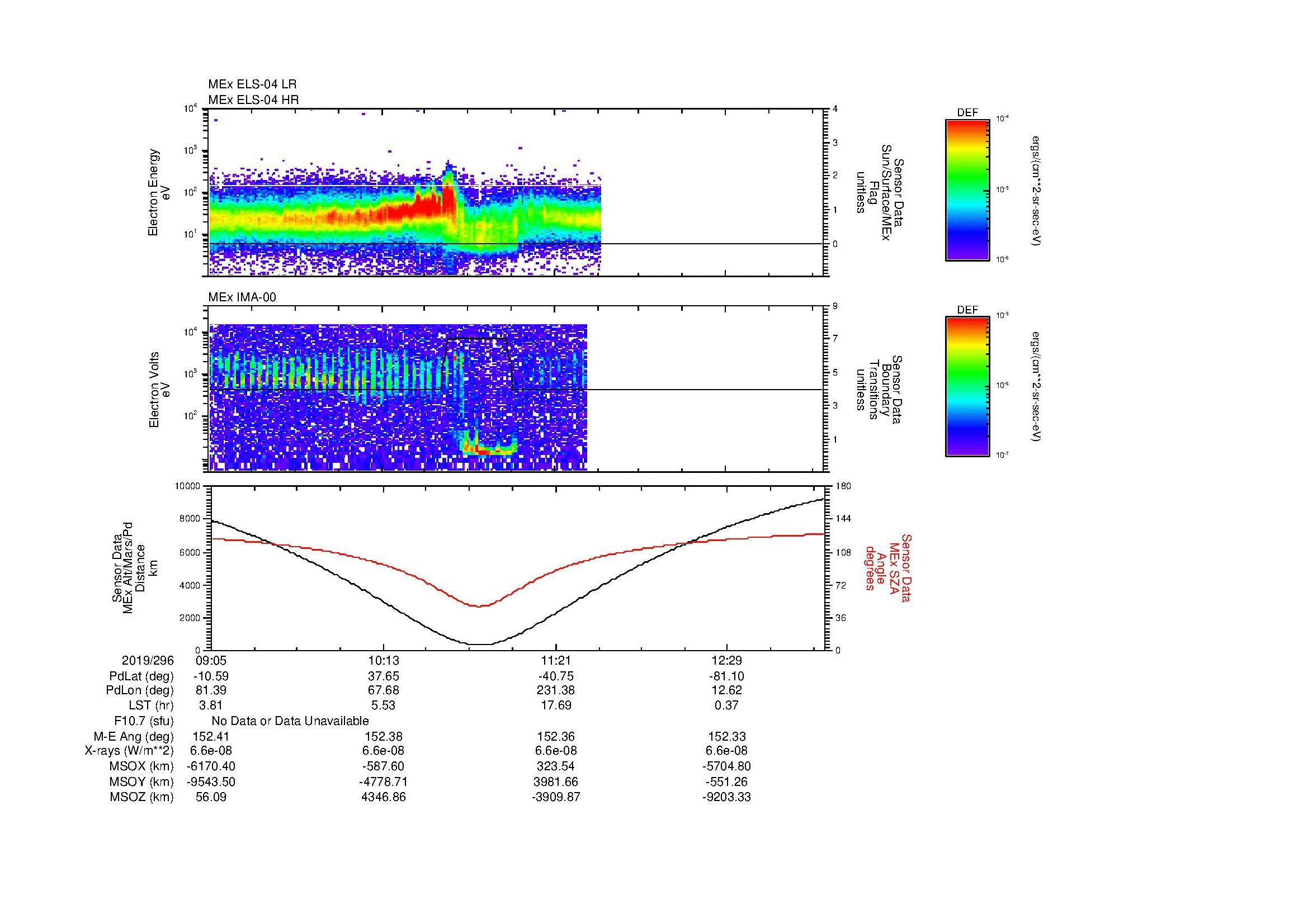 SurveyImages/MAVion_MExMPB_2019296_0905_2019296_1309_B_Quicklook_ELS04_IMA00.gif