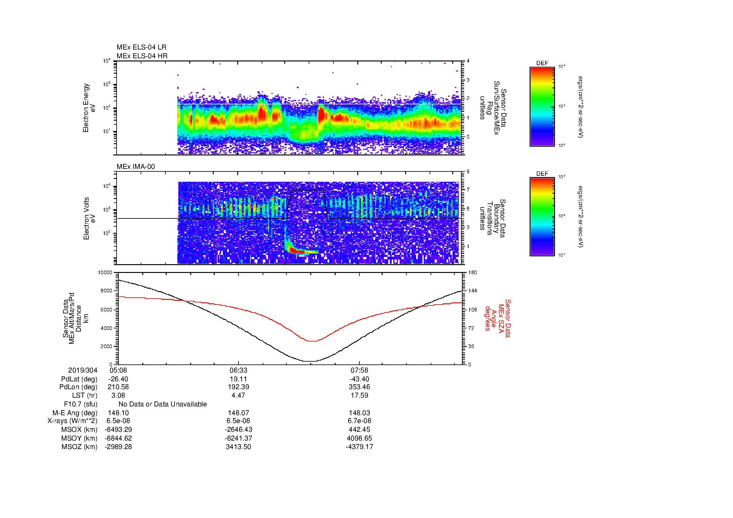SurveyImages/MAVion_MExMPB_2019304_0508_2019304_0913_B_Quicklook_ELS04_IMA00.gif
