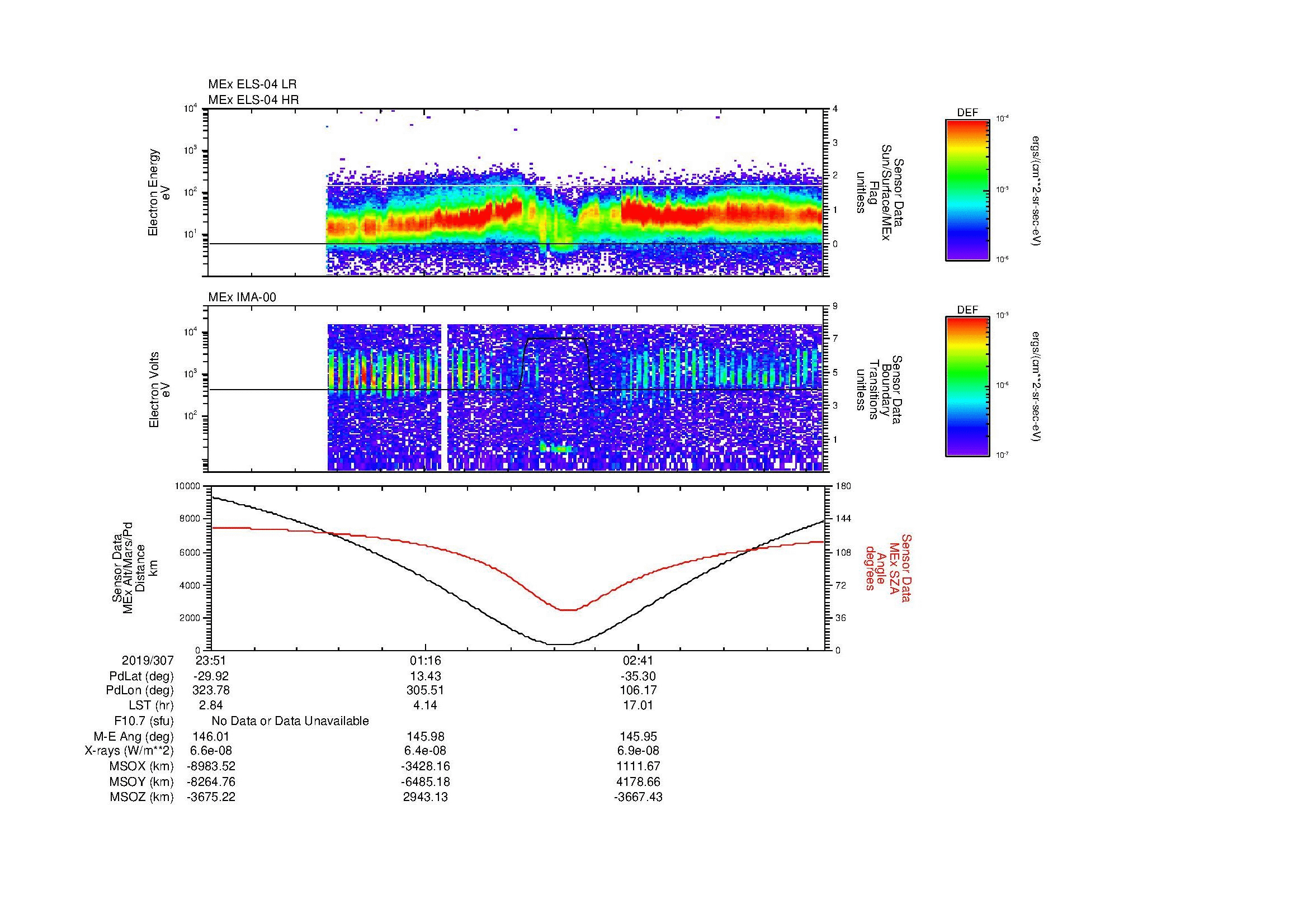 SurveyImages/MAVion_MExMPB_2019307_2351_2019308_0357_B_Quicklook_ELS04_IMA00.gif