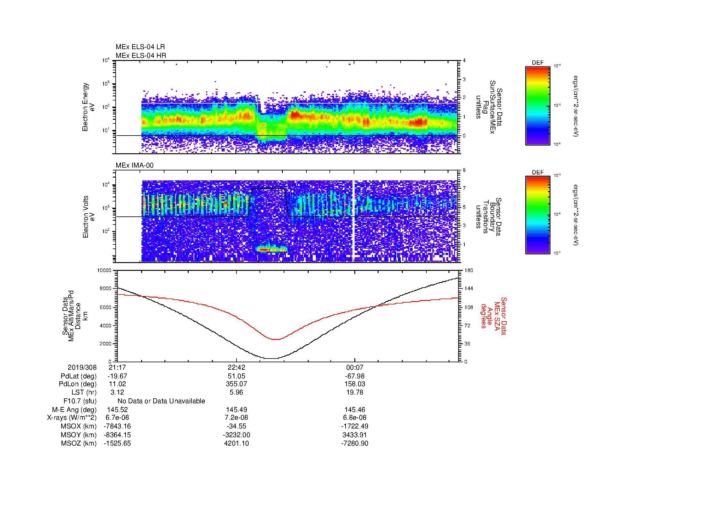 SurveyImages/MAVion_MExMPB_2019308_2117_2019309_0123_B_Quicklook_ELS04_IMA00.gif