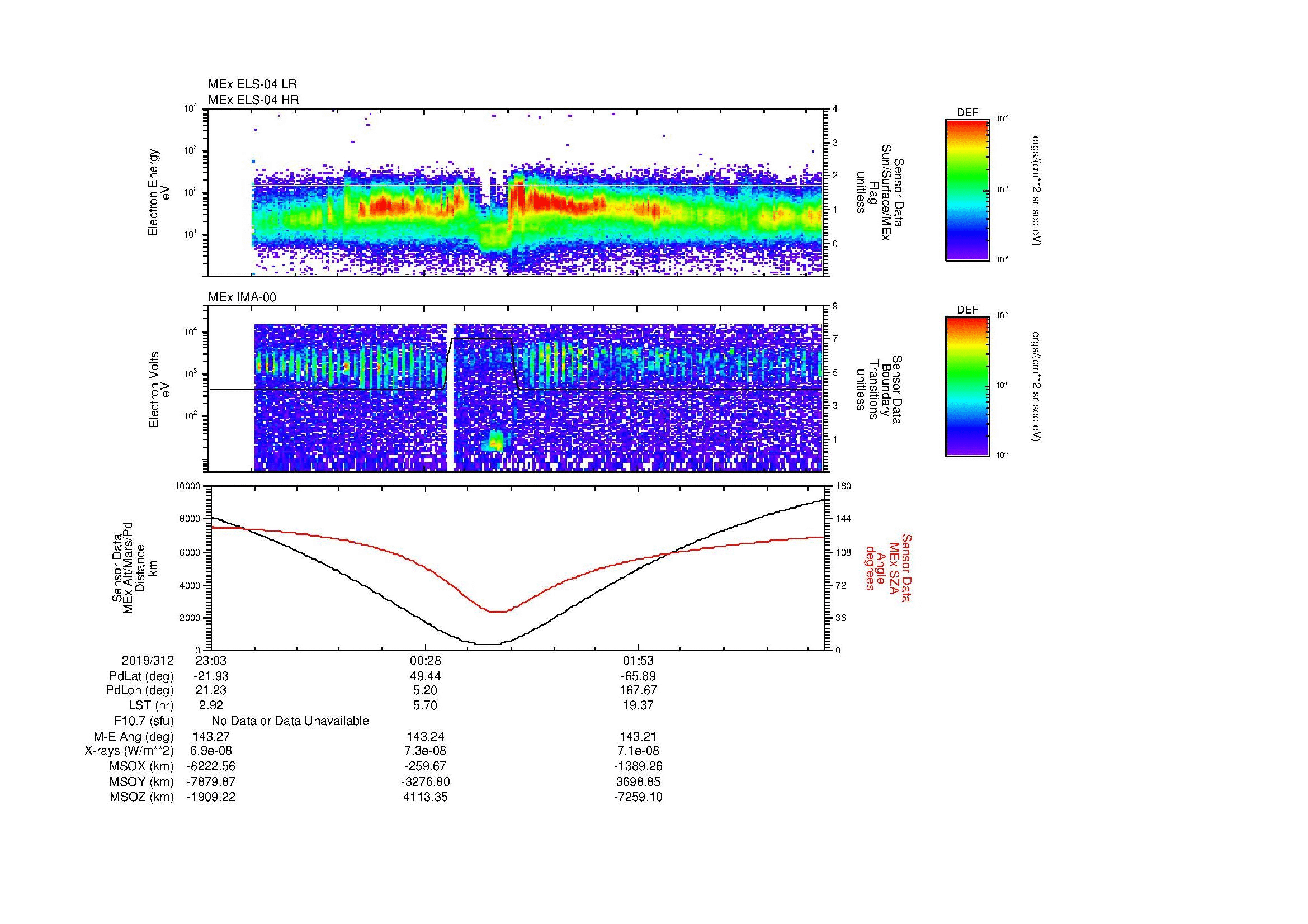 SurveyImages/MAVion_MExMPB_2019312_2303_2019313_0309_B_Quicklook_ELS04_IMA00.gif