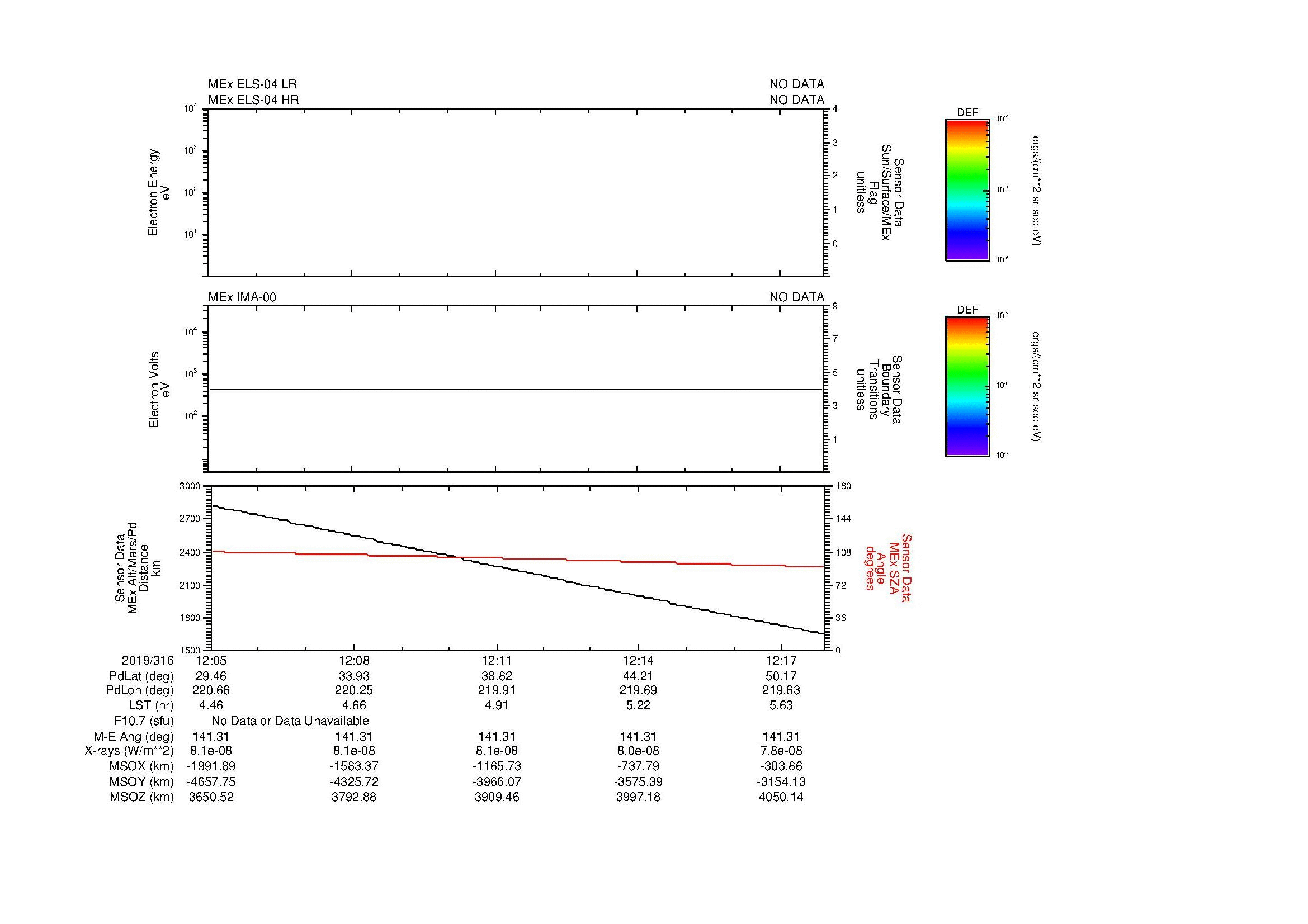 SurveyImages/MAVion_MExMPB_2019316_1205_2019316_1218_C_Quicklook_ELS04_IMA00.gif