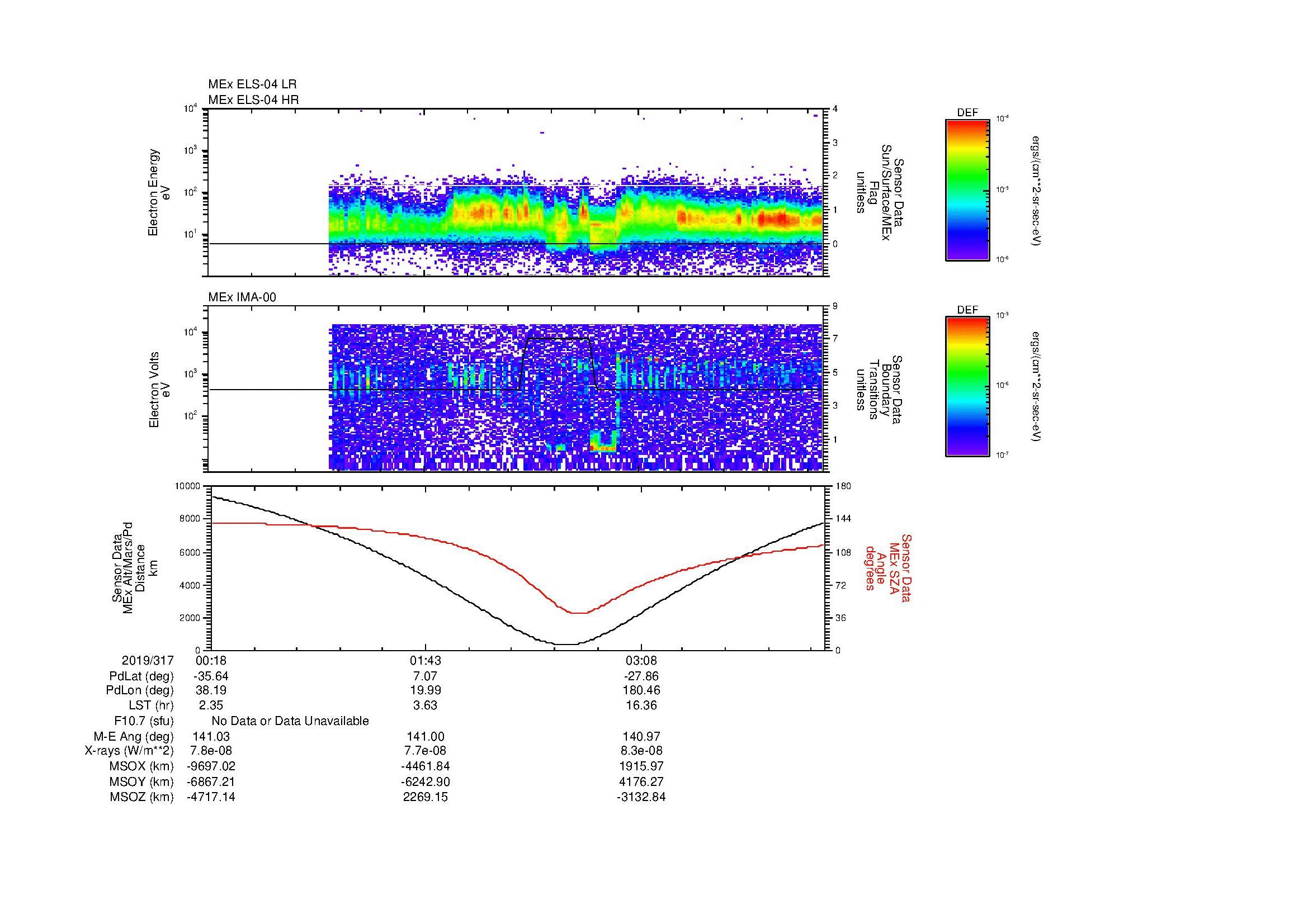 SurveyImages/MAVion_MExMPB_2019317_0018_2019317_0423_B_Quicklook_ELS04_IMA00.gif