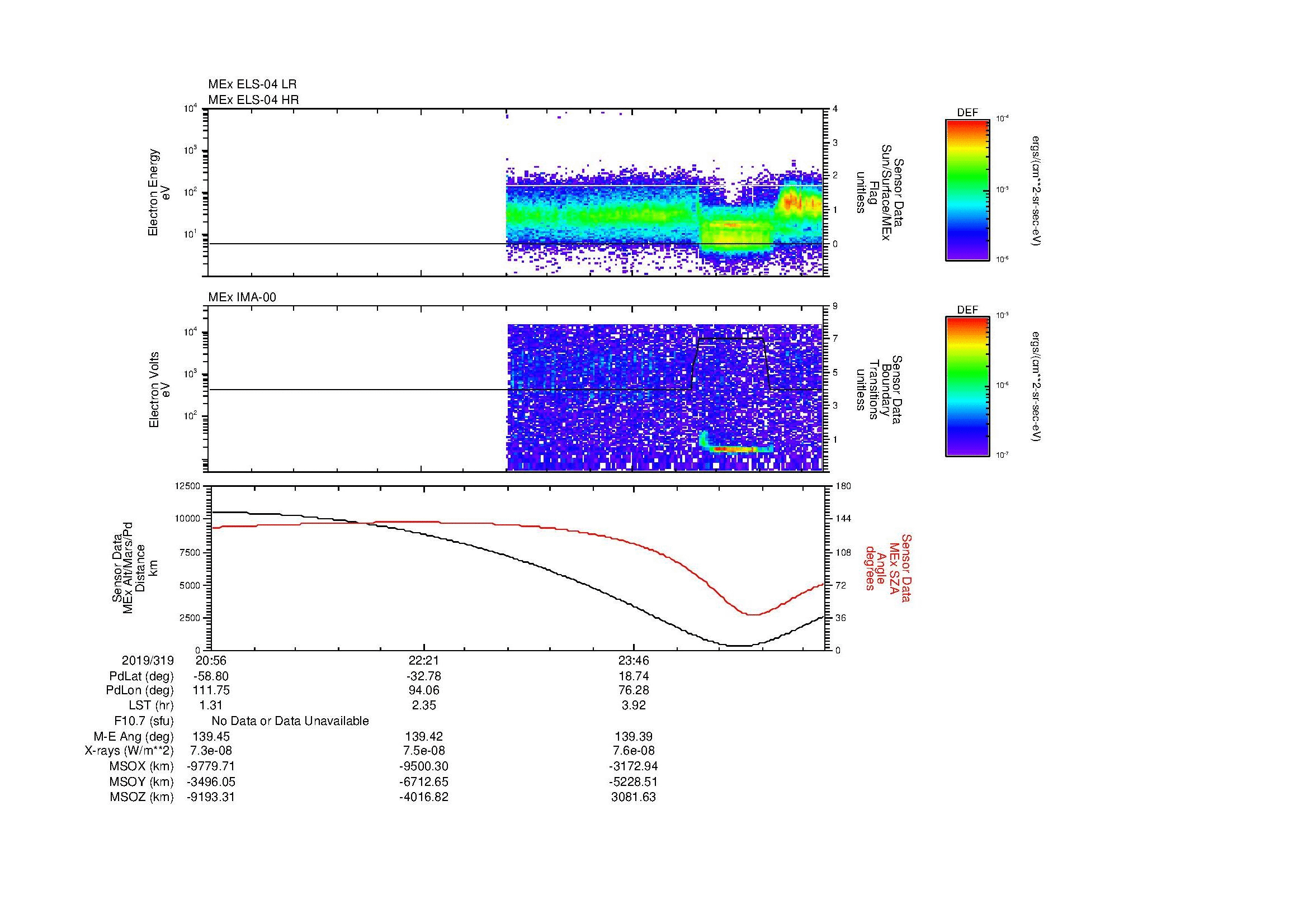 SurveyImages/MAVion_MExMPB_2019319_2056_2019320_0104_B_Quicklook_ELS04_IMA00.gif