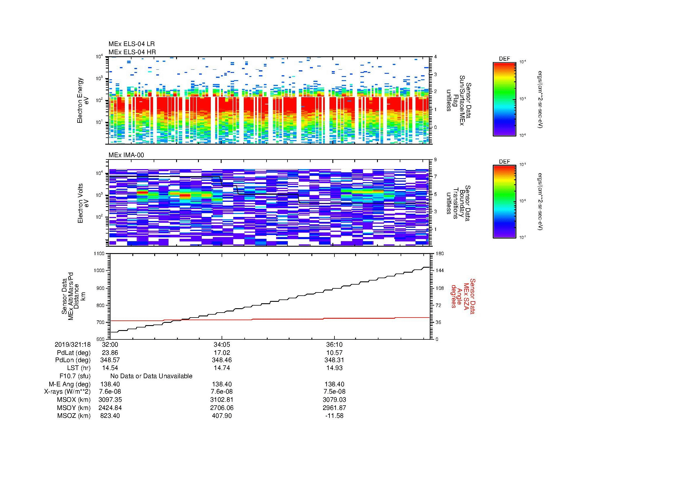 SurveyImages/MAVion_MExMPB_2019321_1832_2019321_1838_C_Quicklook_ELS04_IMA00.gif