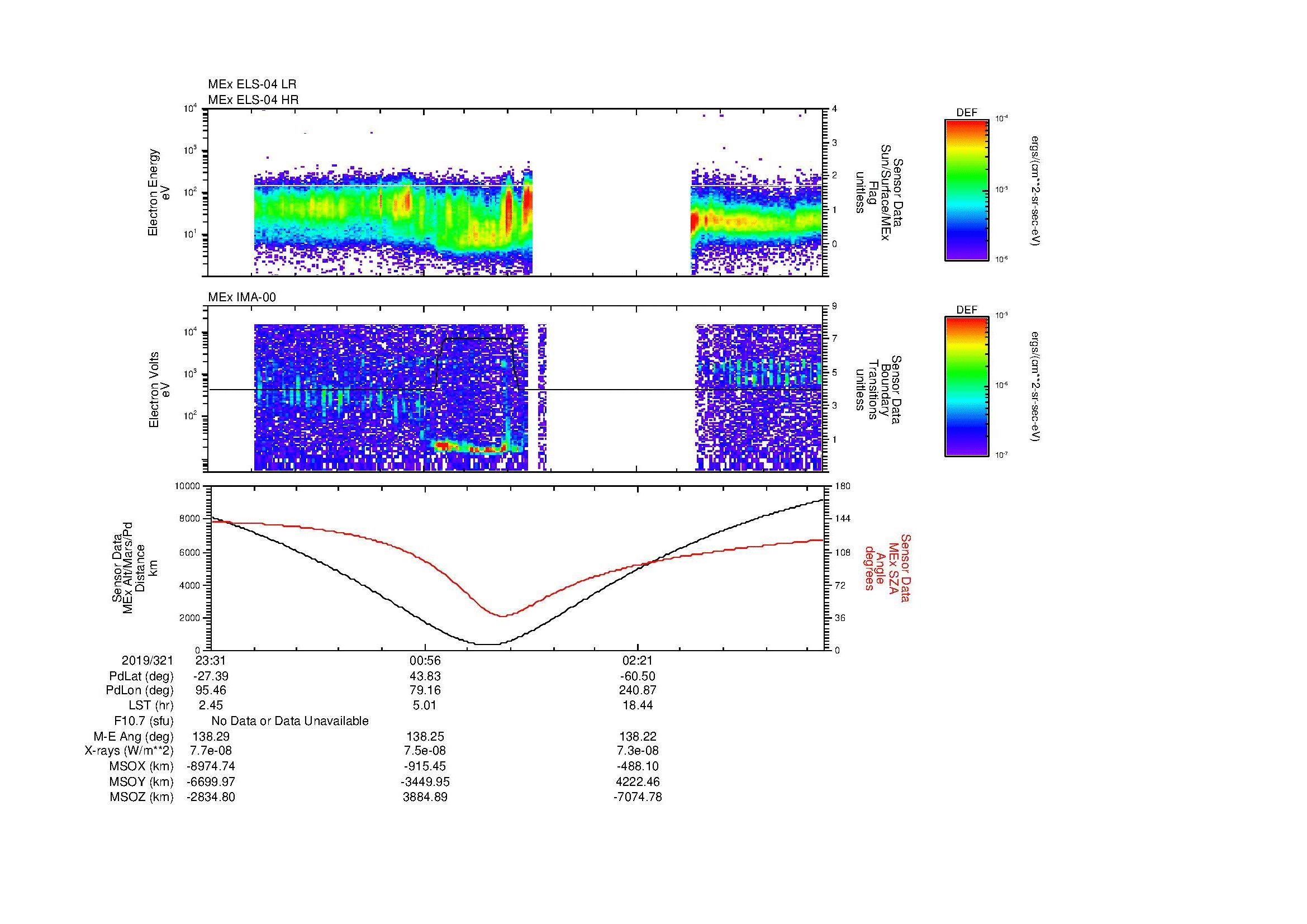SurveyImages/MAVion_MExMPB_2019321_2331_2019322_0337_B_Quicklook_ELS04_IMA00.gif