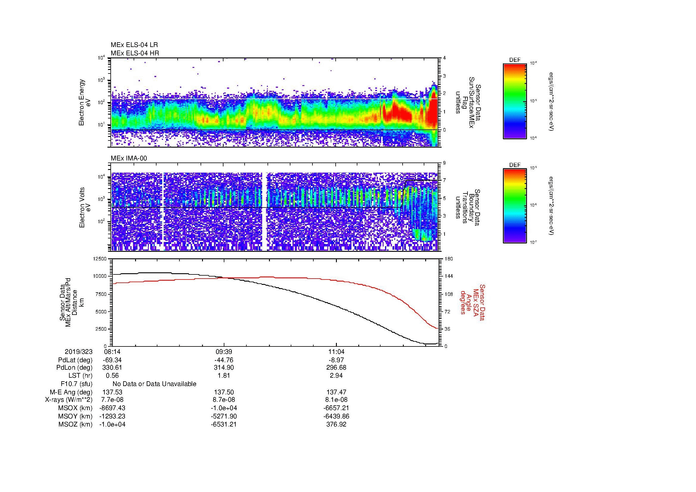 SurveyImages/MAVion_MExMPB_2019323_0814_2019323_1224_B_Quicklook_ELS04_IMA00.gif