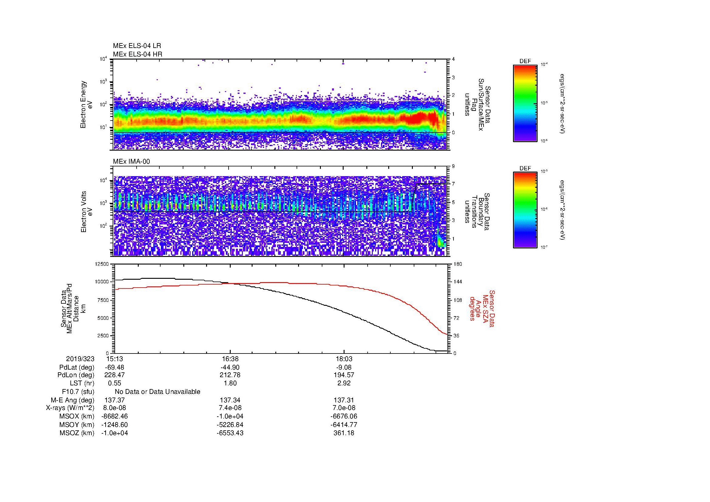 SurveyImages/MAVion_MExMPB_2019323_1513_2019323_1921_B_Quicklook_ELS04_IMA00.gif