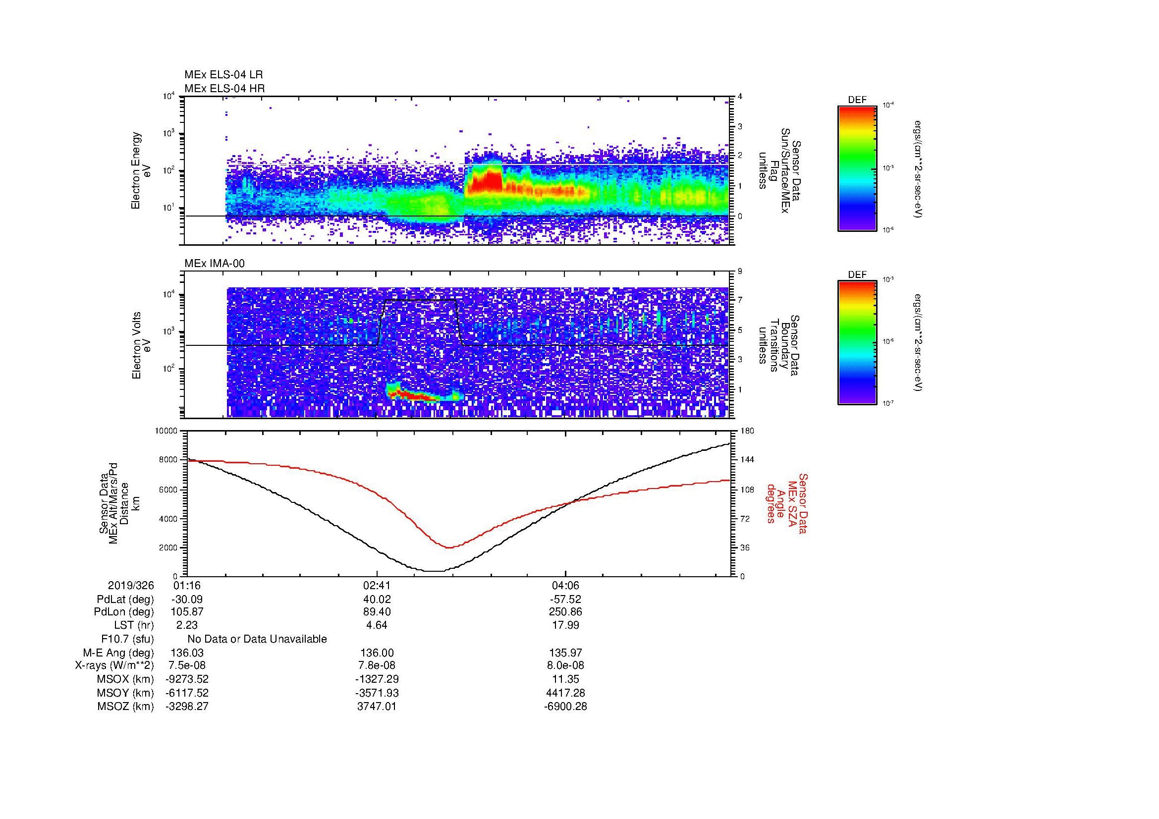 SurveyImages/MAVion_MExMPB_2019326_0116_2019326_0522_B_Quicklook_ELS04_IMA00.gif