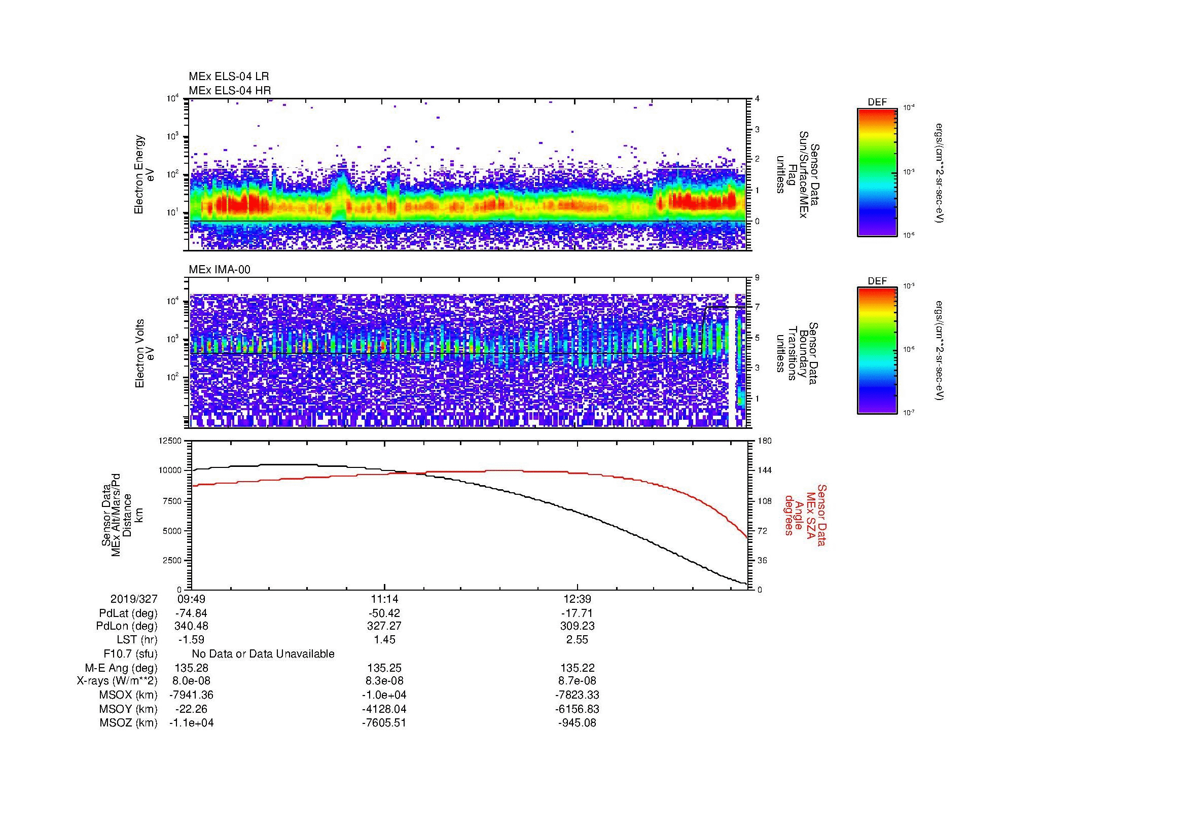 SurveyImages/MAVion_MExMPB_2019327_0949_2019327_1356_B_Quicklook_ELS04_IMA00.gif