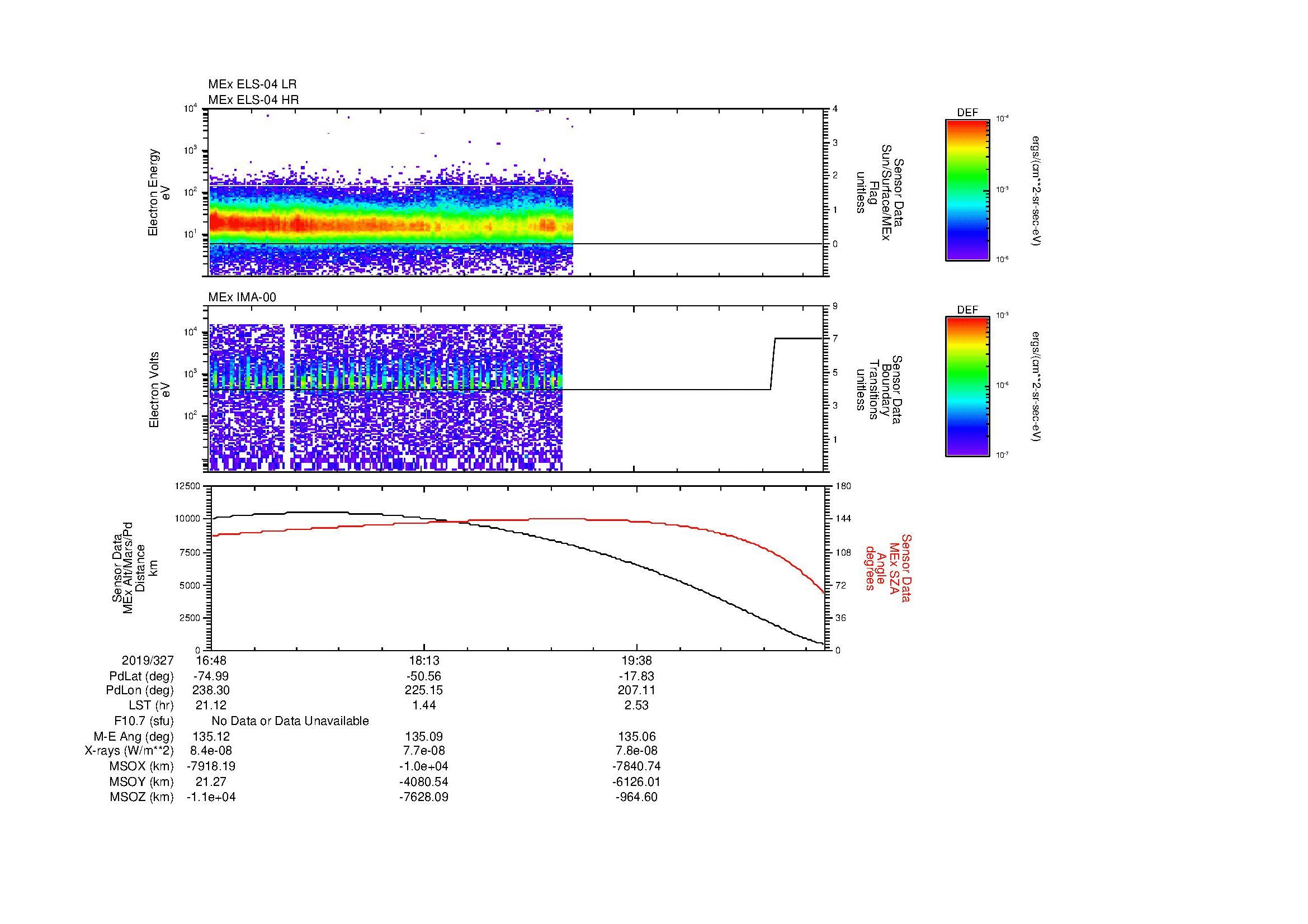 SurveyImages/MAVion_MExMPB_2019327_1648_2019327_2055_B_Quicklook_ELS04_IMA00.gif
