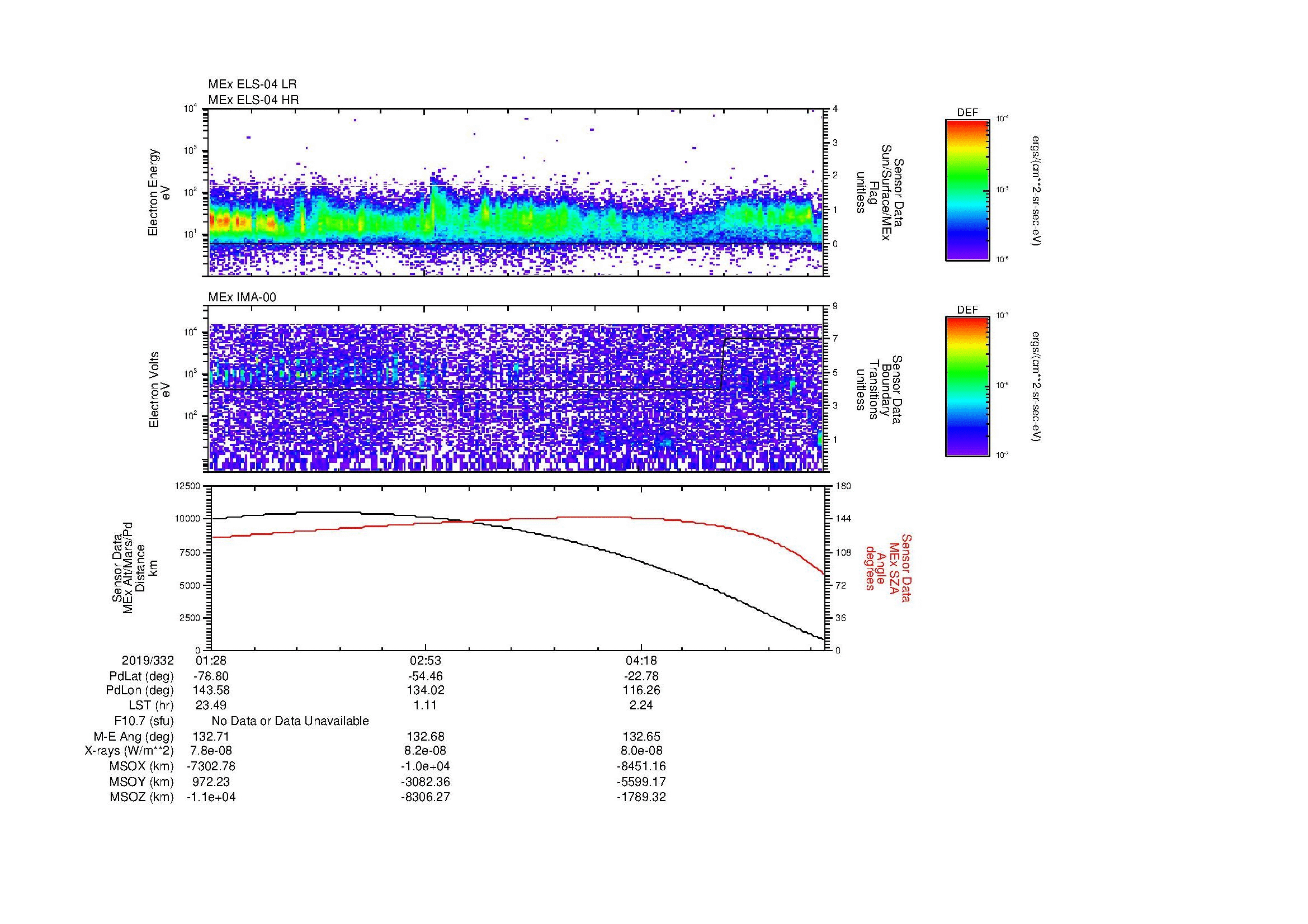 SurveyImages/MAVion_MExMPB_2019332_0128_2019332_0533_B_Quicklook_ELS04_IMA00.gif