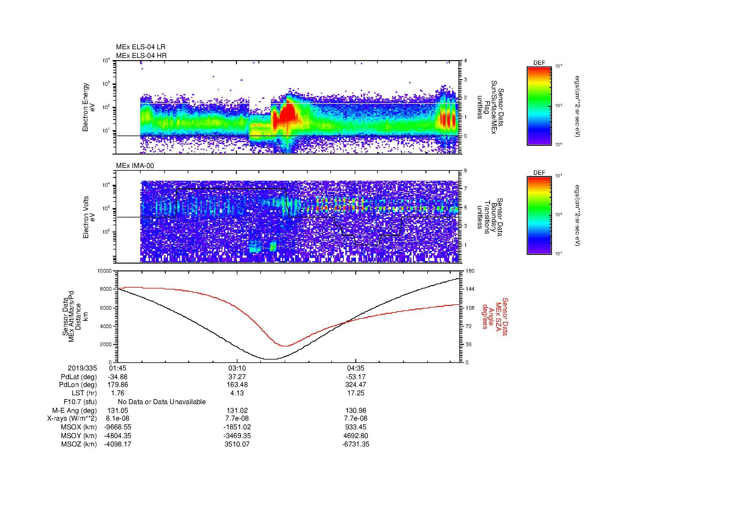 SurveyImages/MAVion_MExMPB_2019335_0145_2019335_0551_B_Quicklook_ELS04_IMA00.gif