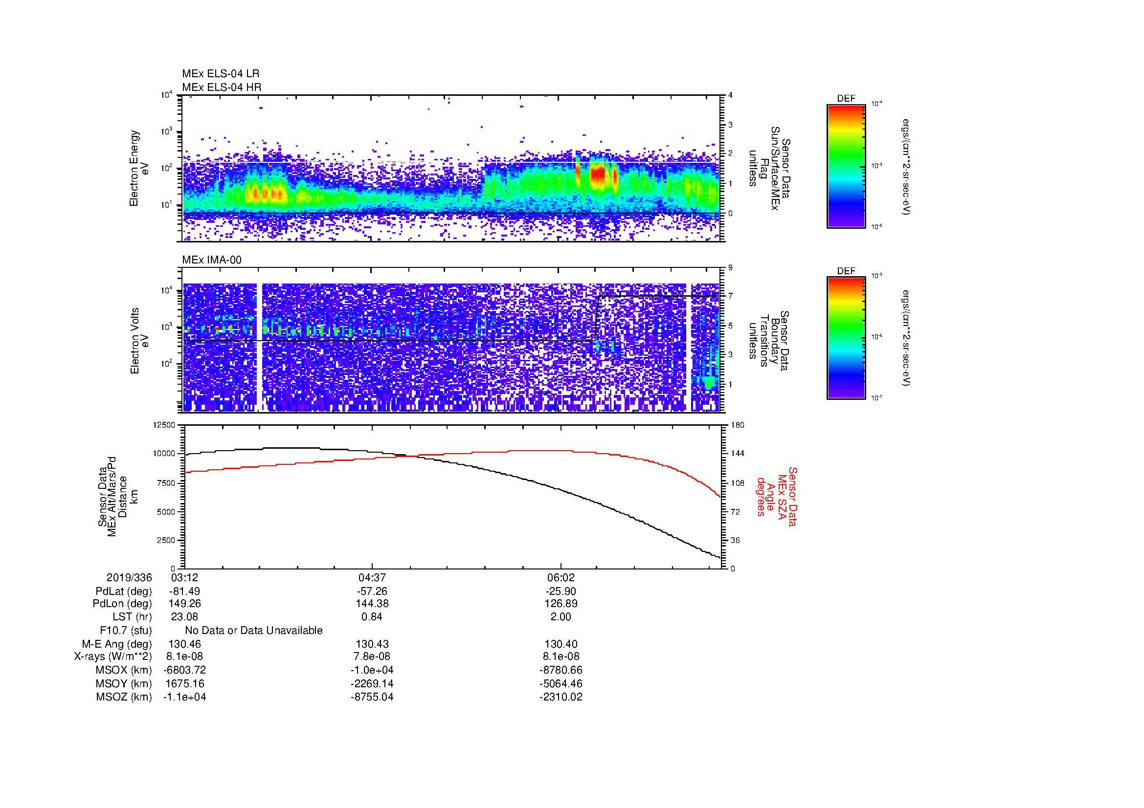 SurveyImages/MAVion_MExMPB_2019336_0312_2019336_0717_B_Quicklook_ELS04_IMA00.gif