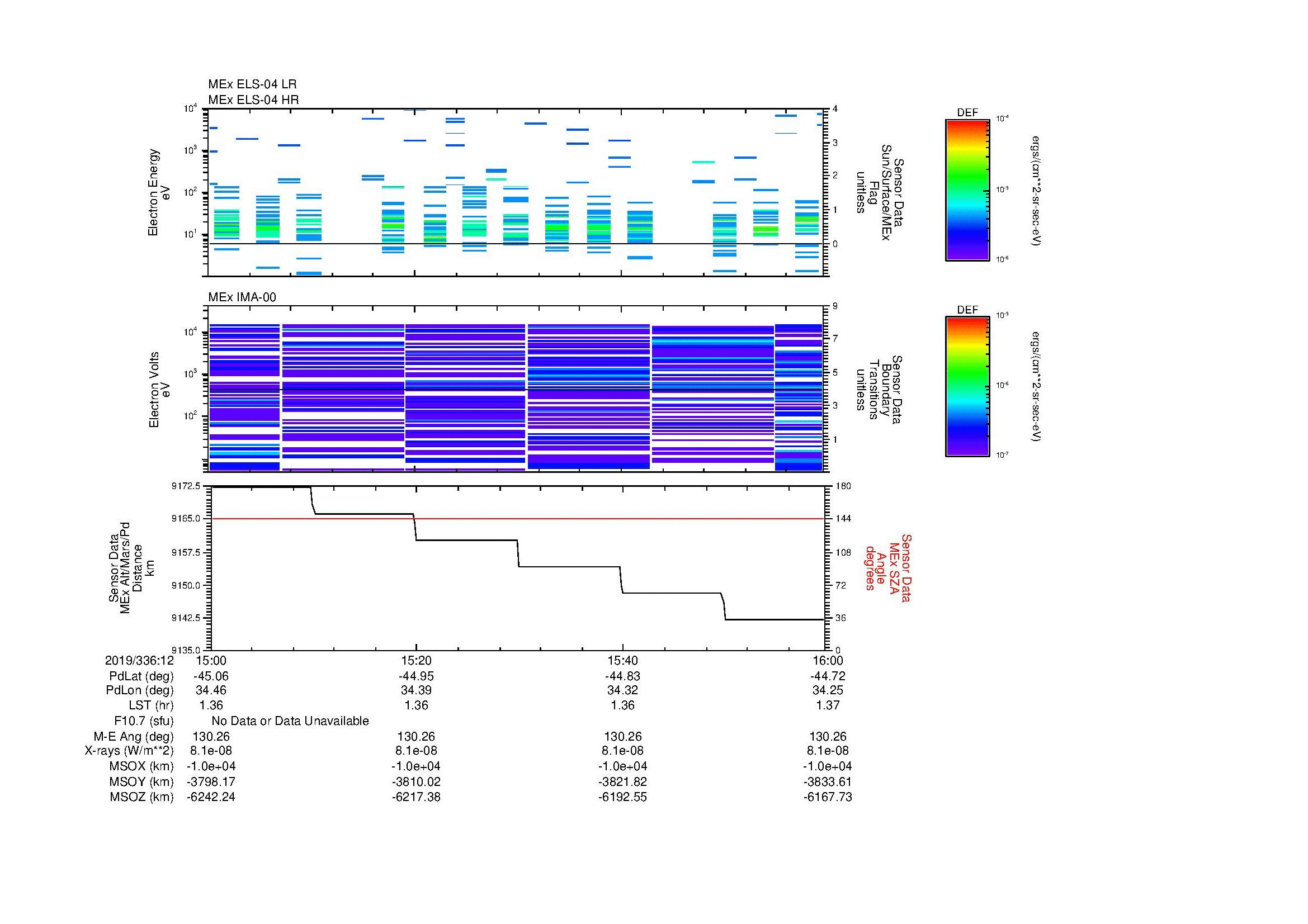 SurveyImages/MAVion_MExMPB_2019336_1215_2019336_1216_C_Quicklook_ELS04_IMA00.gif
