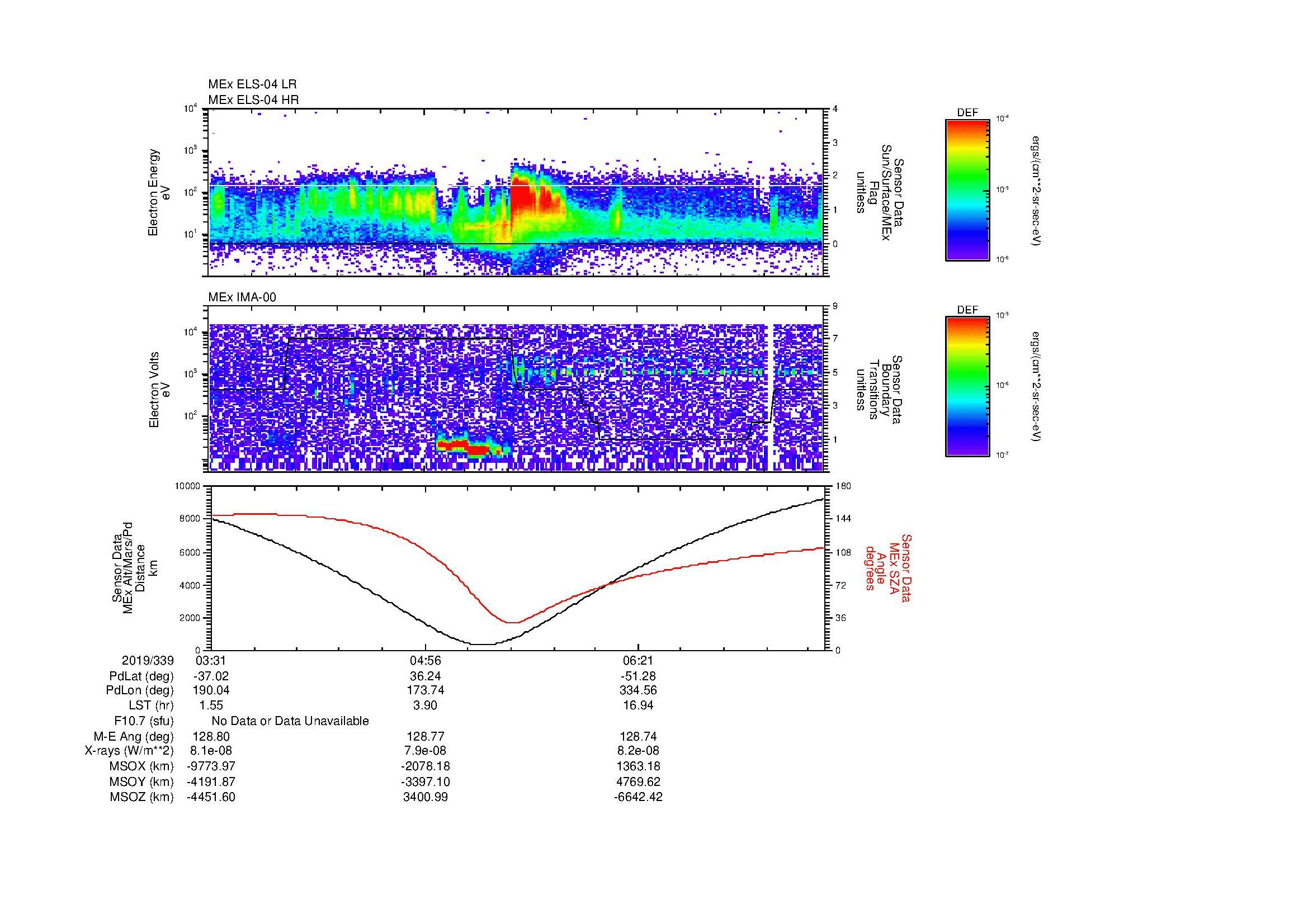 SurveyImages/MAVion_MExMPB_2019339_0331_2019339_0737_B_Quicklook_ELS04_IMA00.gif