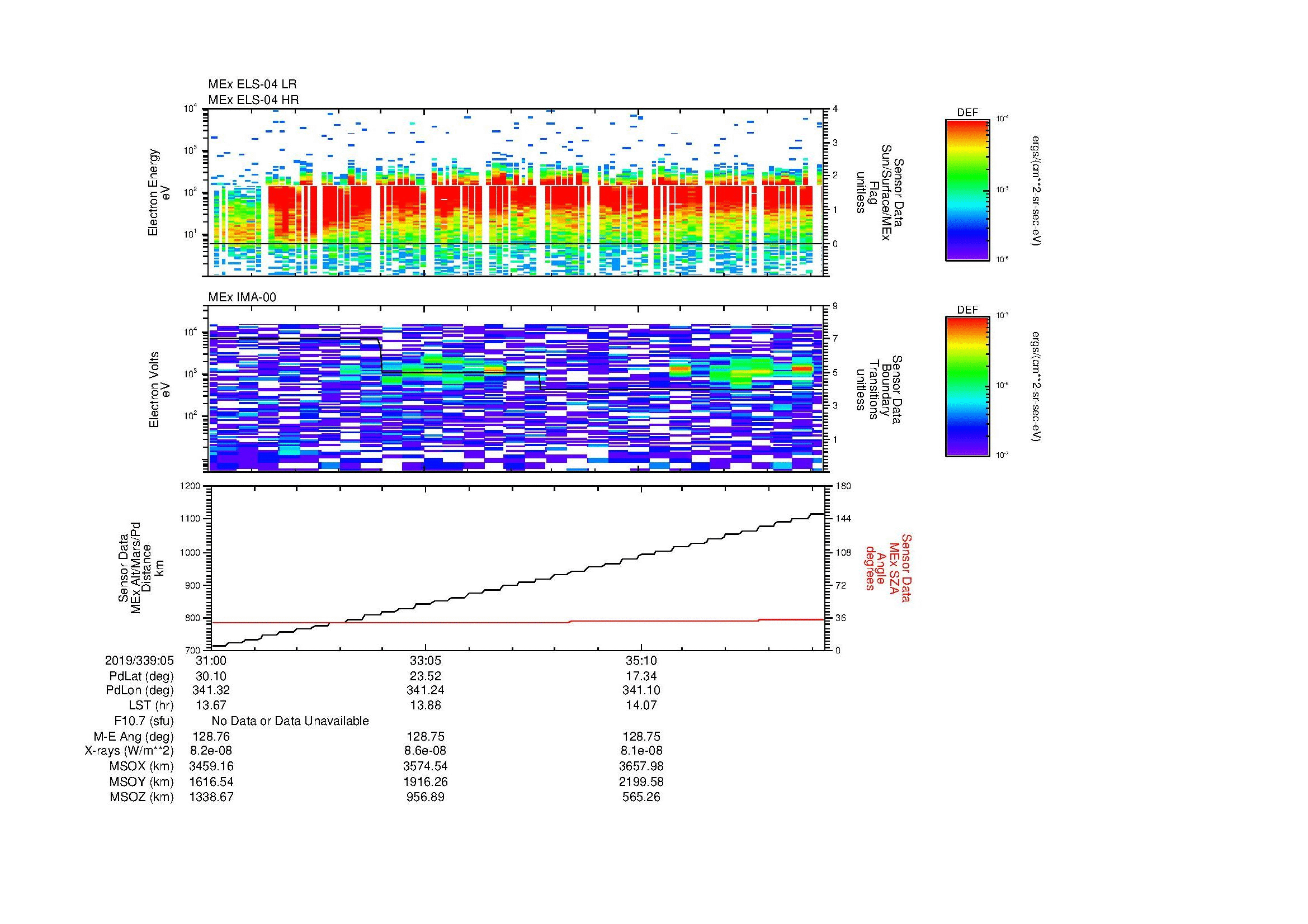 SurveyImages/MAVion_MExMPB_2019339_0531_2019339_0537_C_Quicklook_ELS04_IMA00.gif