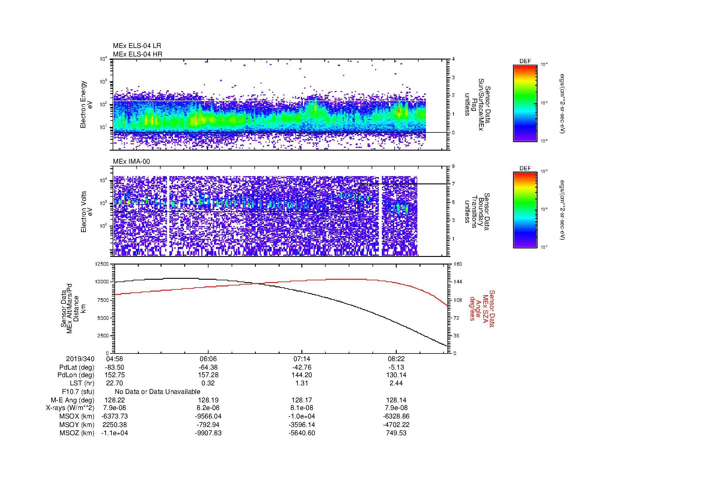 SurveyImages/MAVion_MExMPB_2019340_0458_2019340_0901_B_Quicklook_ELS04_IMA00.gif
