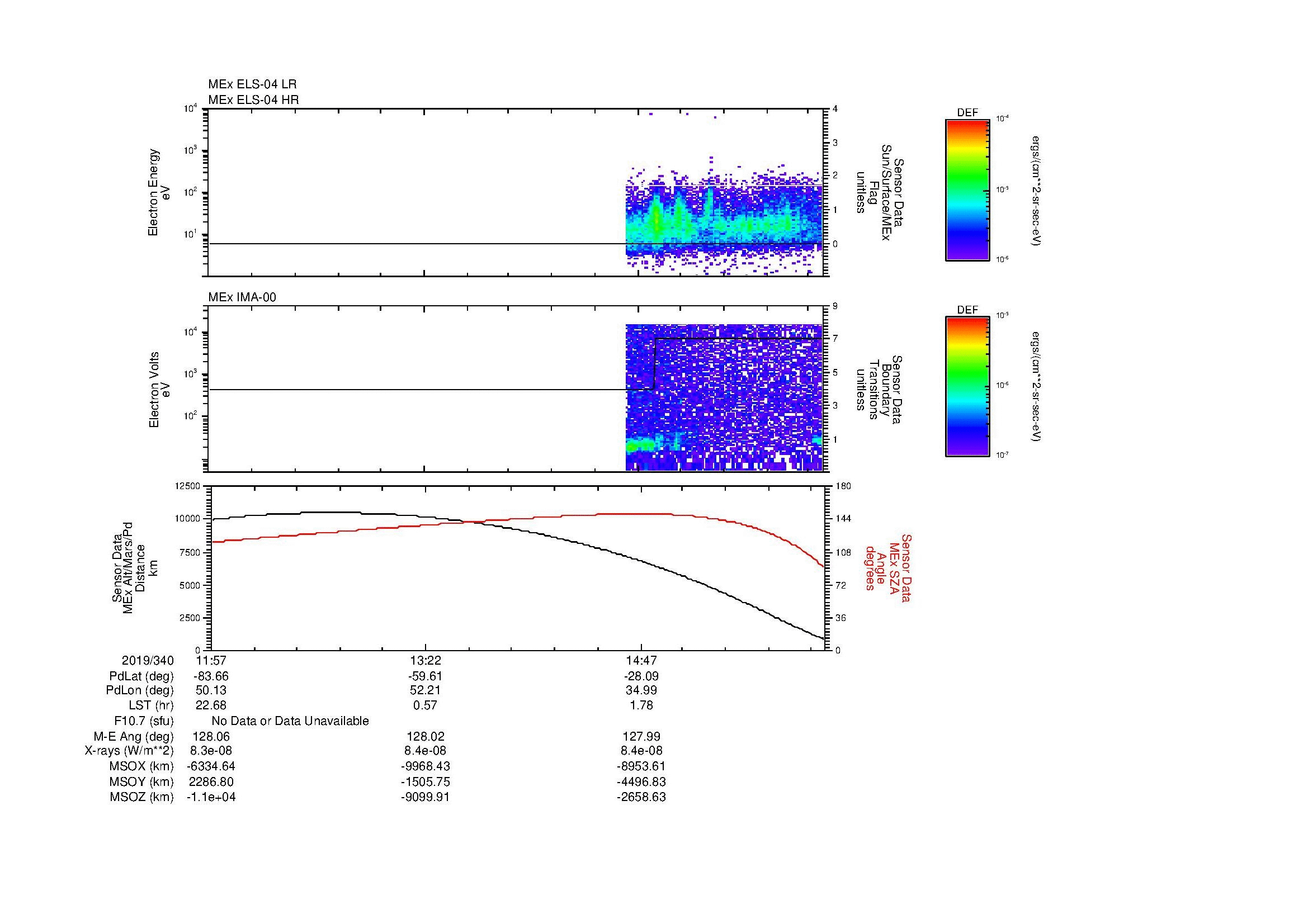 SurveyImages/MAVion_MExMPB_2019340_1157_2019340_1602_B_Quicklook_ELS04_IMA00.gif