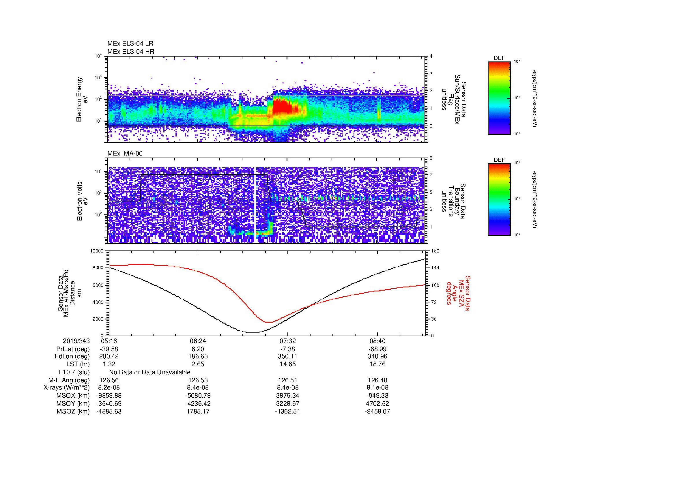 SurveyImages/MAVion_MExMPB_2019343_0516_2019343_0918_B_Quicklook_ELS04_IMA00.gif