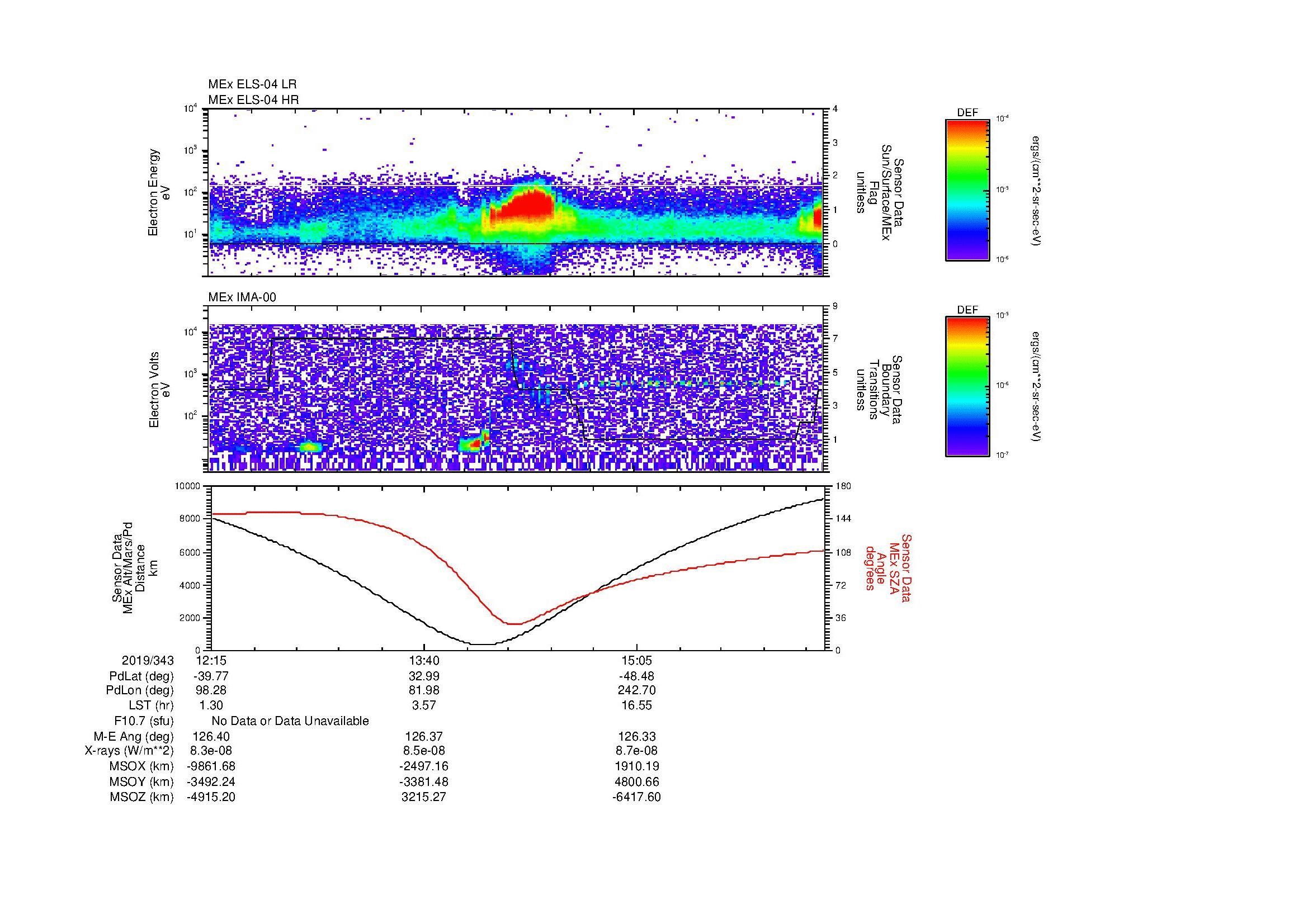 SurveyImages/MAVion_MExMPB_2019343_1215_2019343_1622_B_Quicklook_ELS04_IMA00.gif
