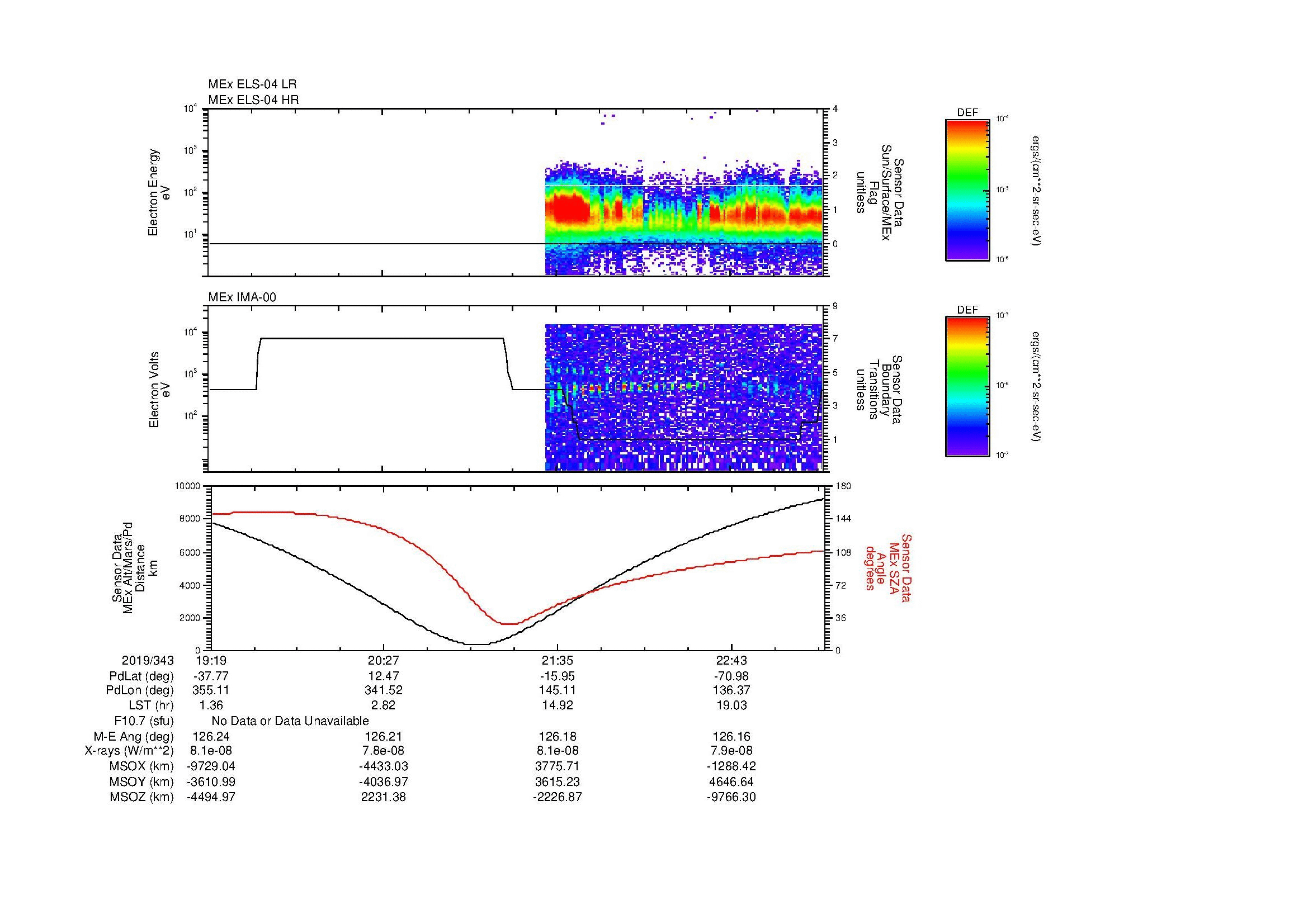 SurveyImages/MAVion_MExMPB_2019343_1919_2019343_2321_B_Quicklook_ELS04_IMA00.gif
