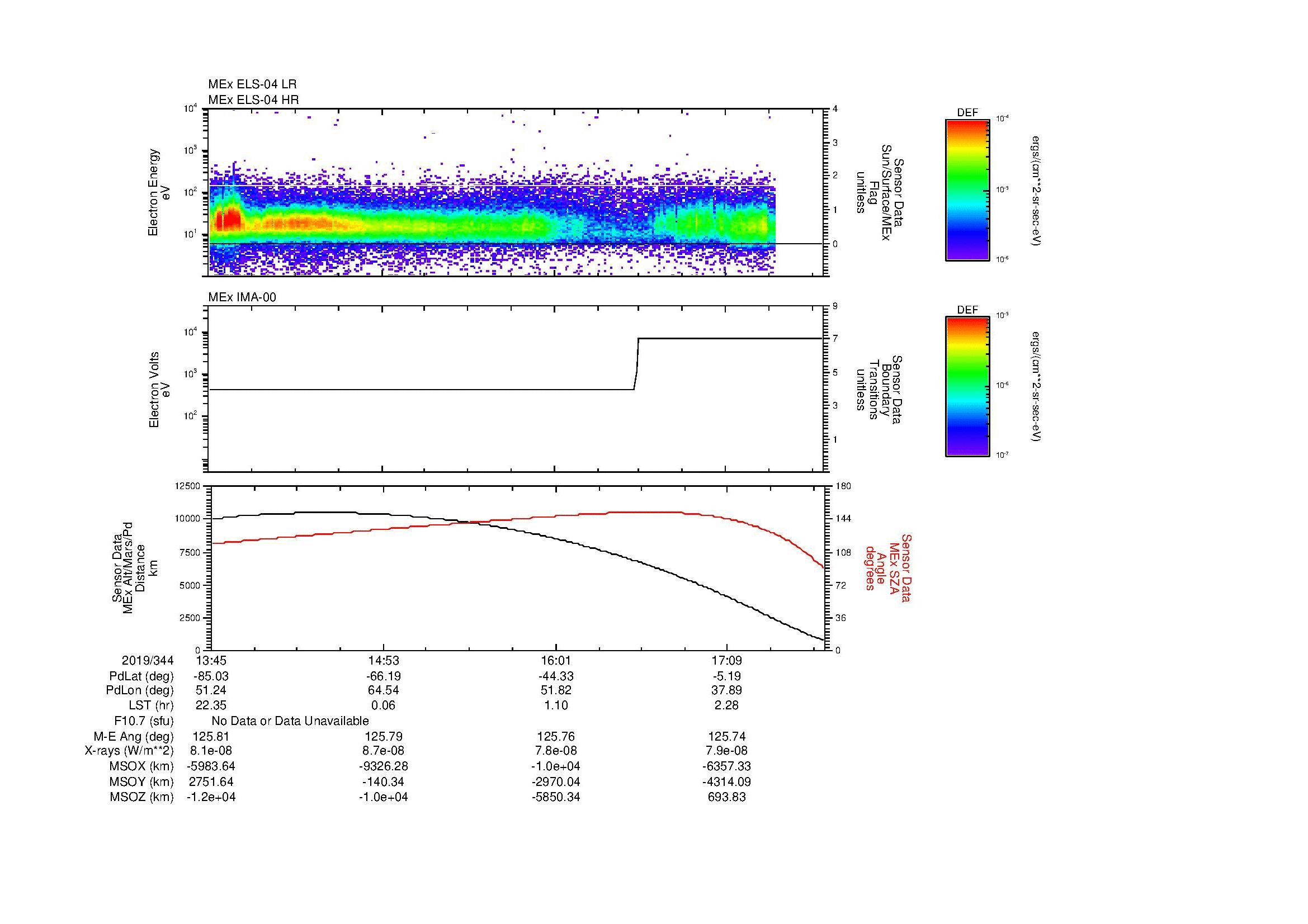 SurveyImages/MAVion_MExMPB_2019344_1345_2019344_1749_B_Quicklook_ELS04_IMA00.gif