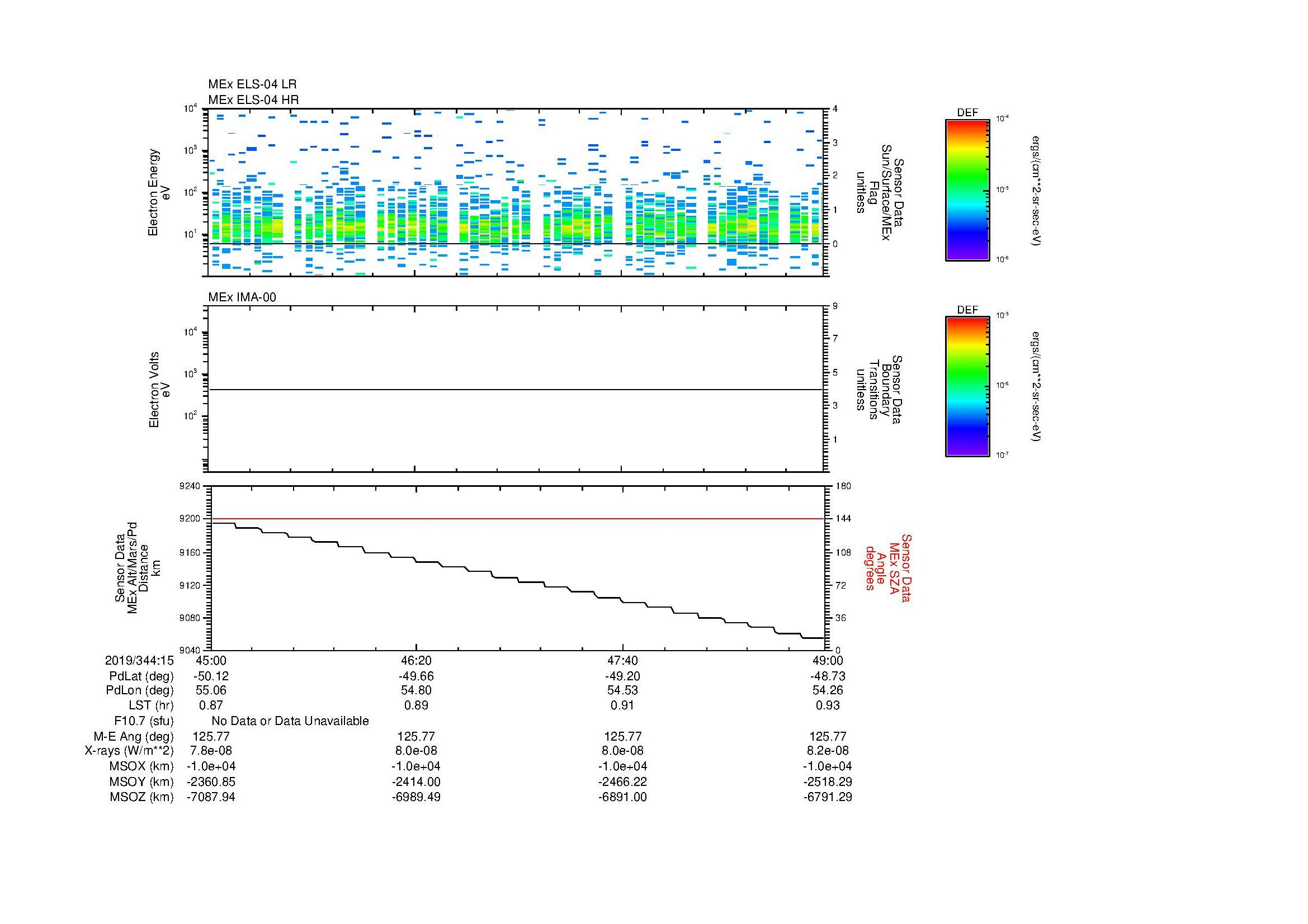 SurveyImages/MAVion_MExMPB_2019344_1545_2019344_1549_C_Quicklook_ELS04_IMA00.gif