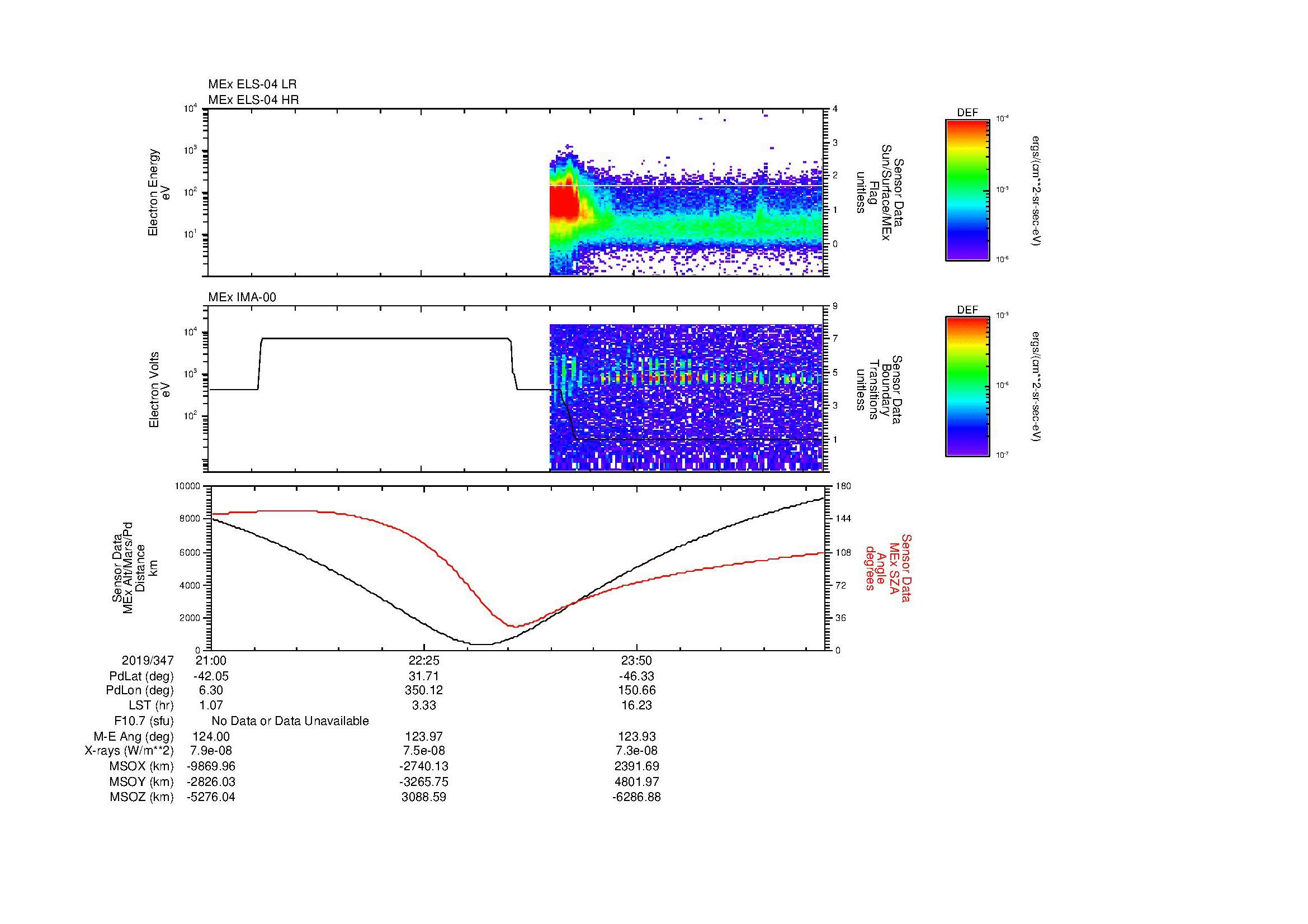 SurveyImages/MAVion_MExMPB_2019347_2100_2019348_0107_B_Quicklook_ELS04_IMA00.gif