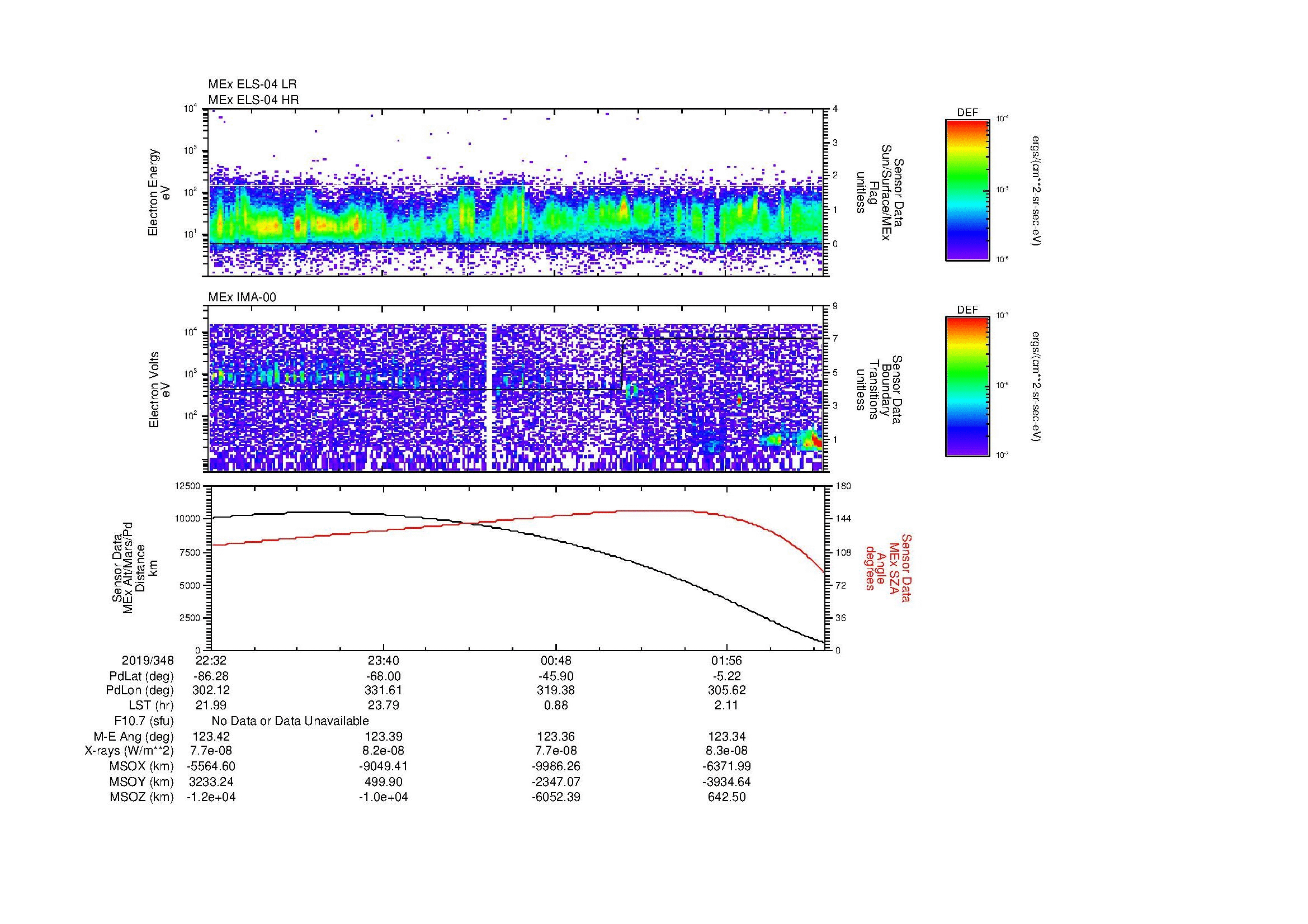 SurveyImages/MAVion_MExMPB_2019348_2232_2019349_0236_B_Quicklook_ELS04_IMA00.gif