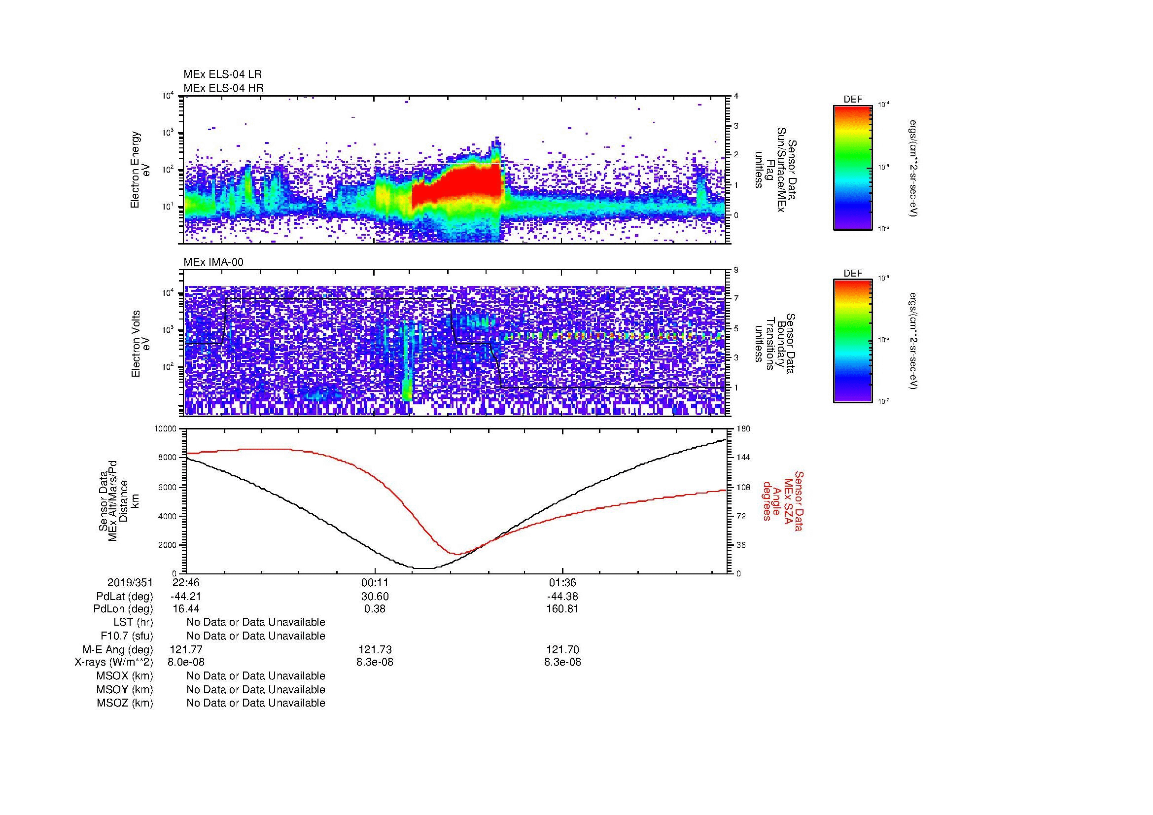 SurveyImages/MAVion_MExMPB_2019351_2246_2019352_0252_B_Quicklook_ELS04_IMA00.gif