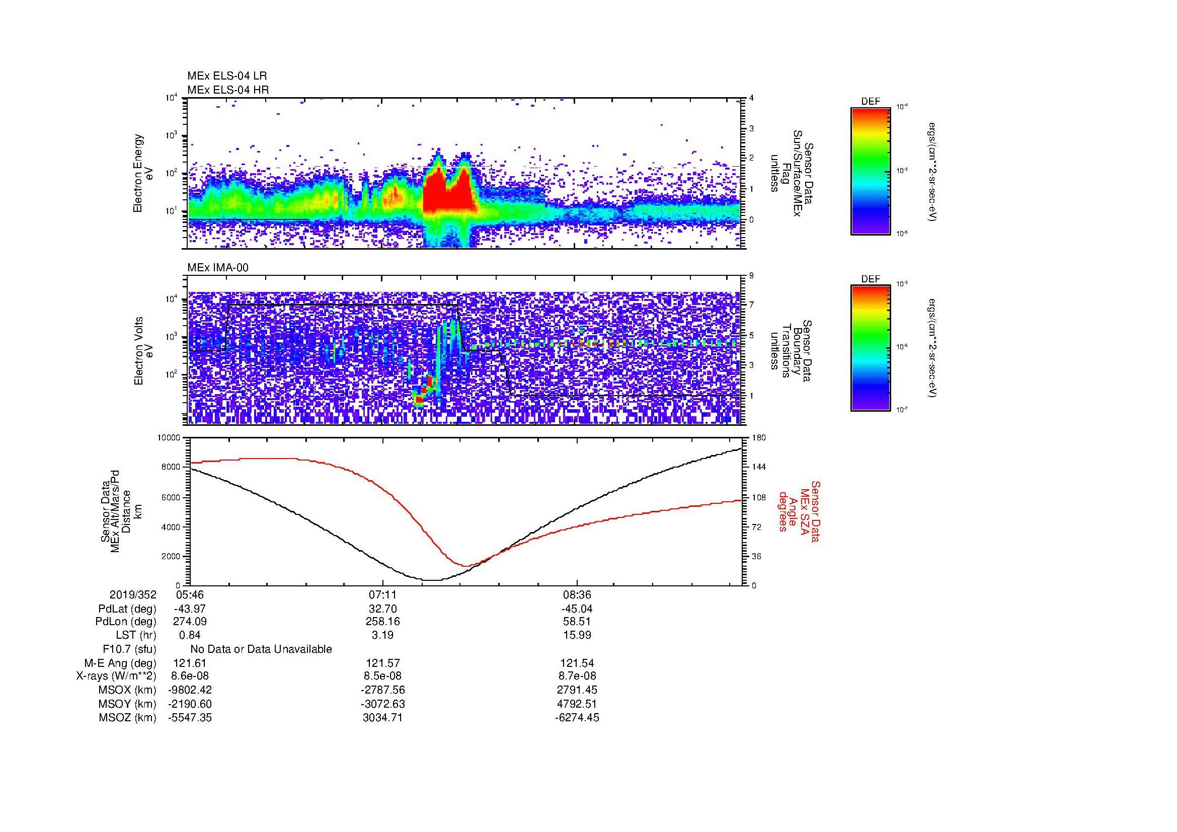 SurveyImages/MAVion_MExMPB_2019352_0546_2019352_0951_B_Quicklook_ELS04_IMA00.gif