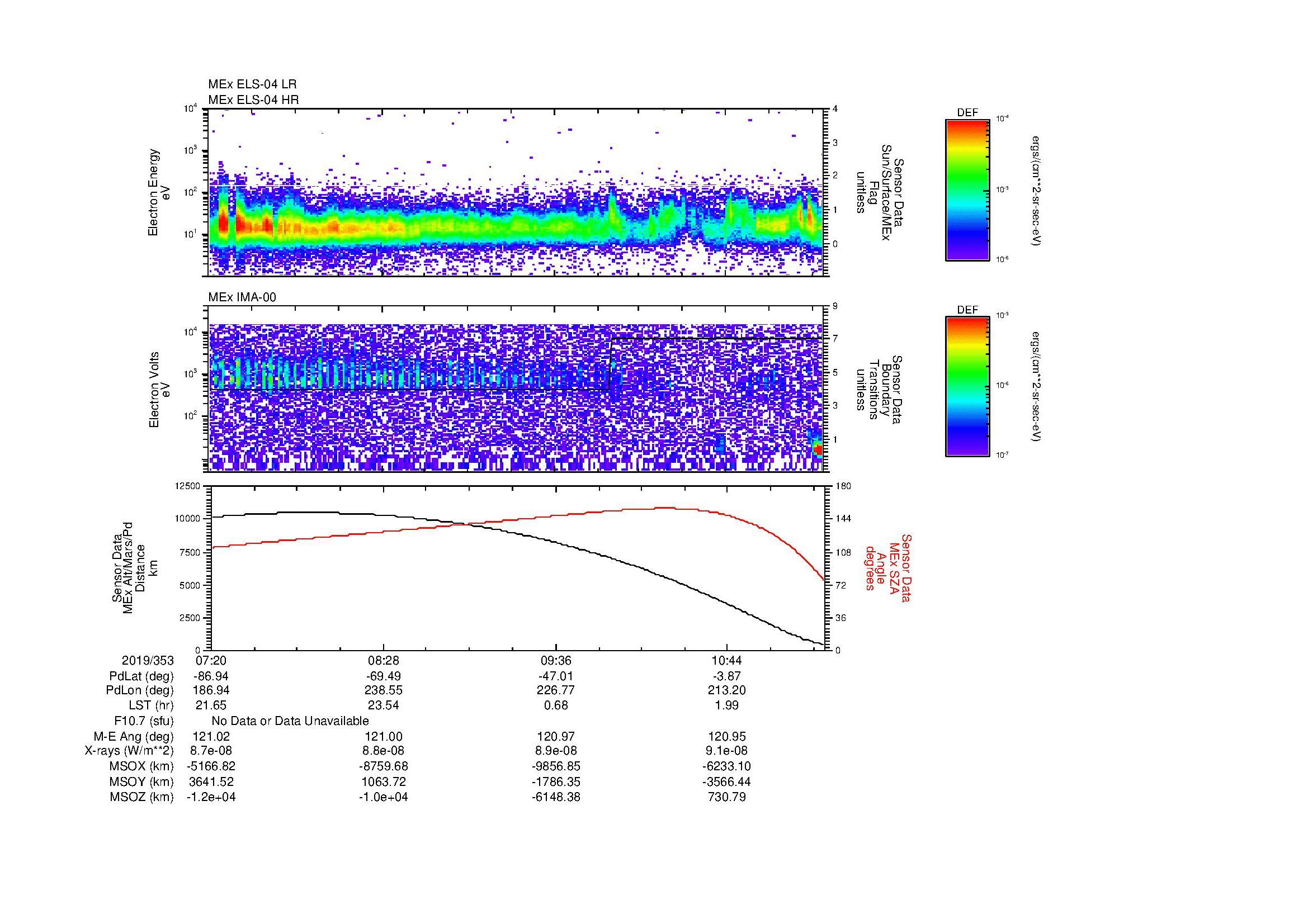 SurveyImages/MAVion_MExMPB_2019353_0720_2019353_1124_B_Quicklook_ELS04_IMA00.gif