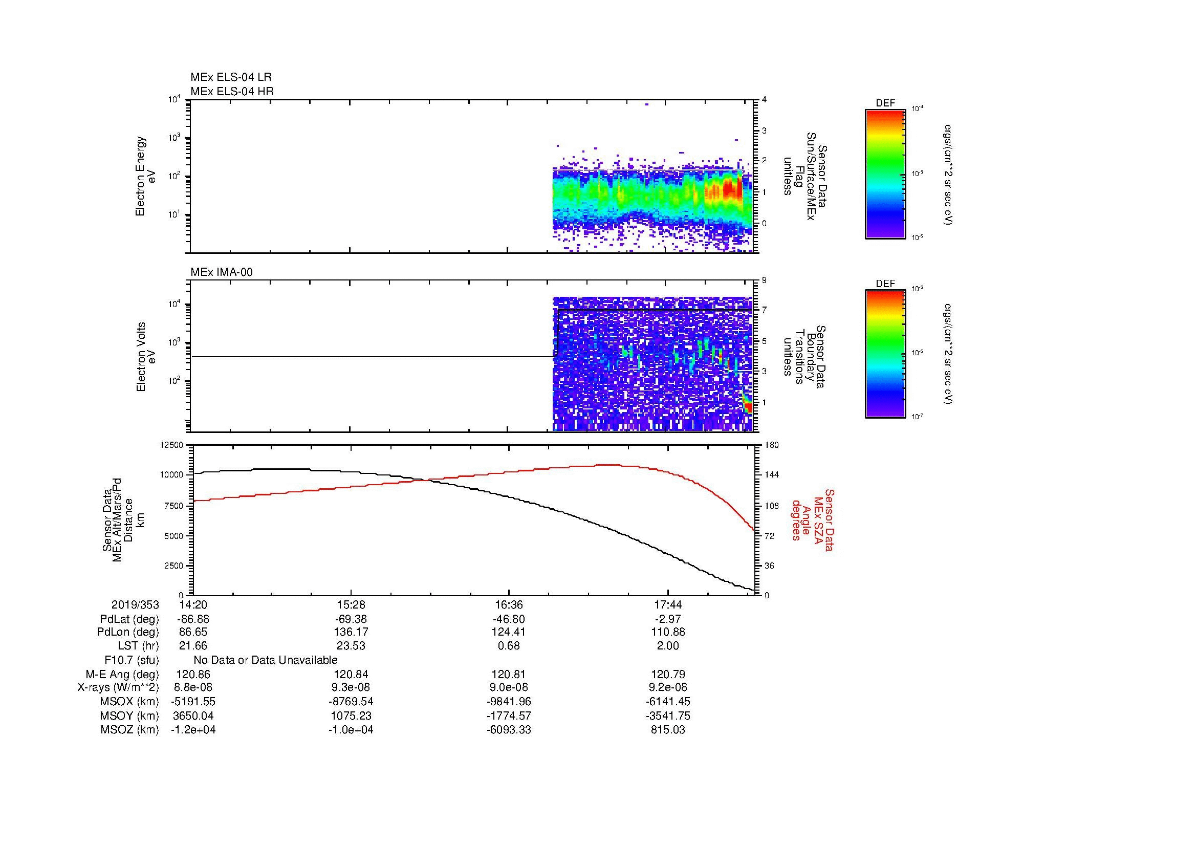 SurveyImages/MAVion_MExMPB_2019353_1420_2019353_1823_B_Quicklook_ELS04_IMA00.gif