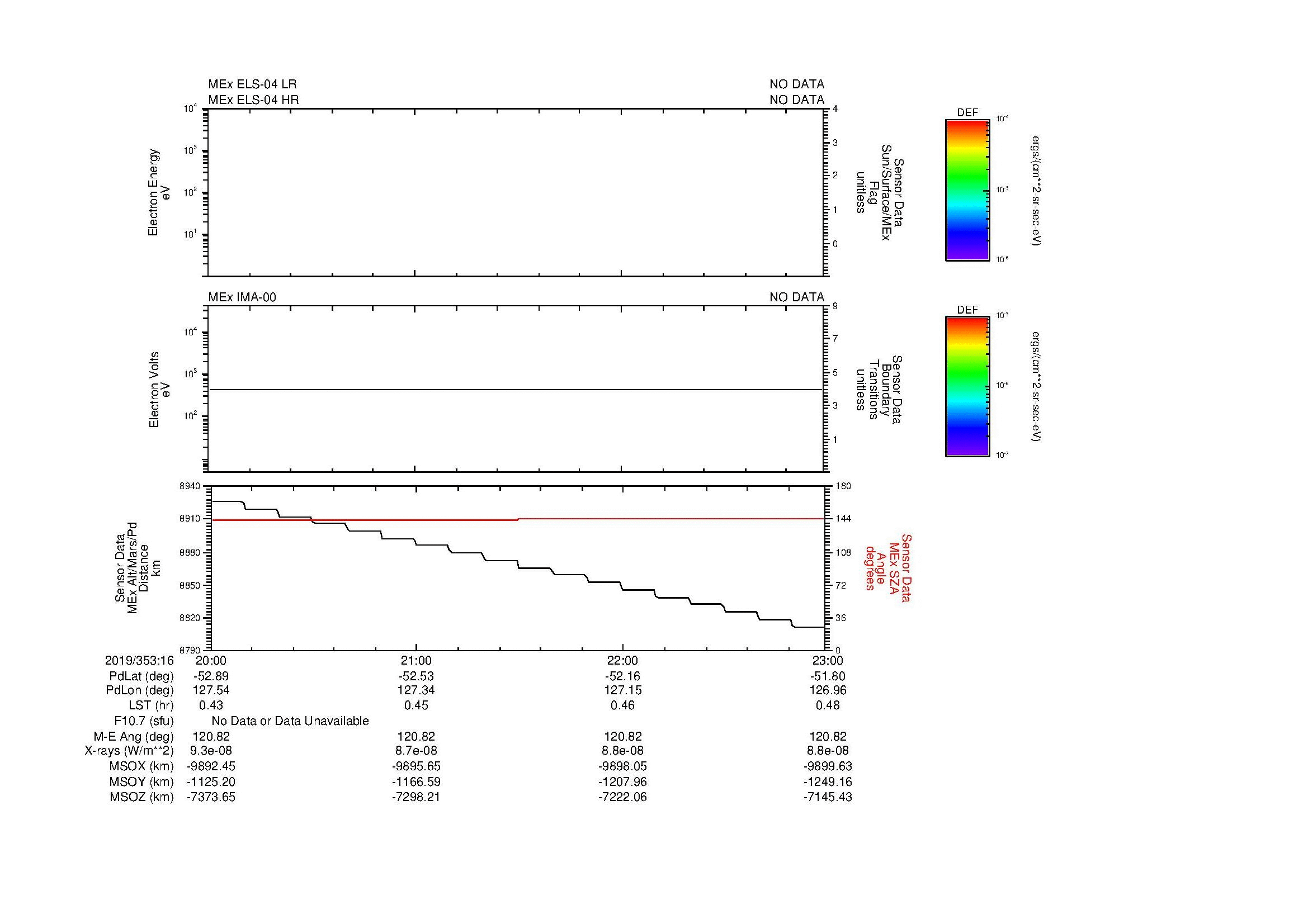 SurveyImages/MAVion_MExMPB_2019353_1620_2019353_1623_C_Quicklook_ELS04_IMA00.gif