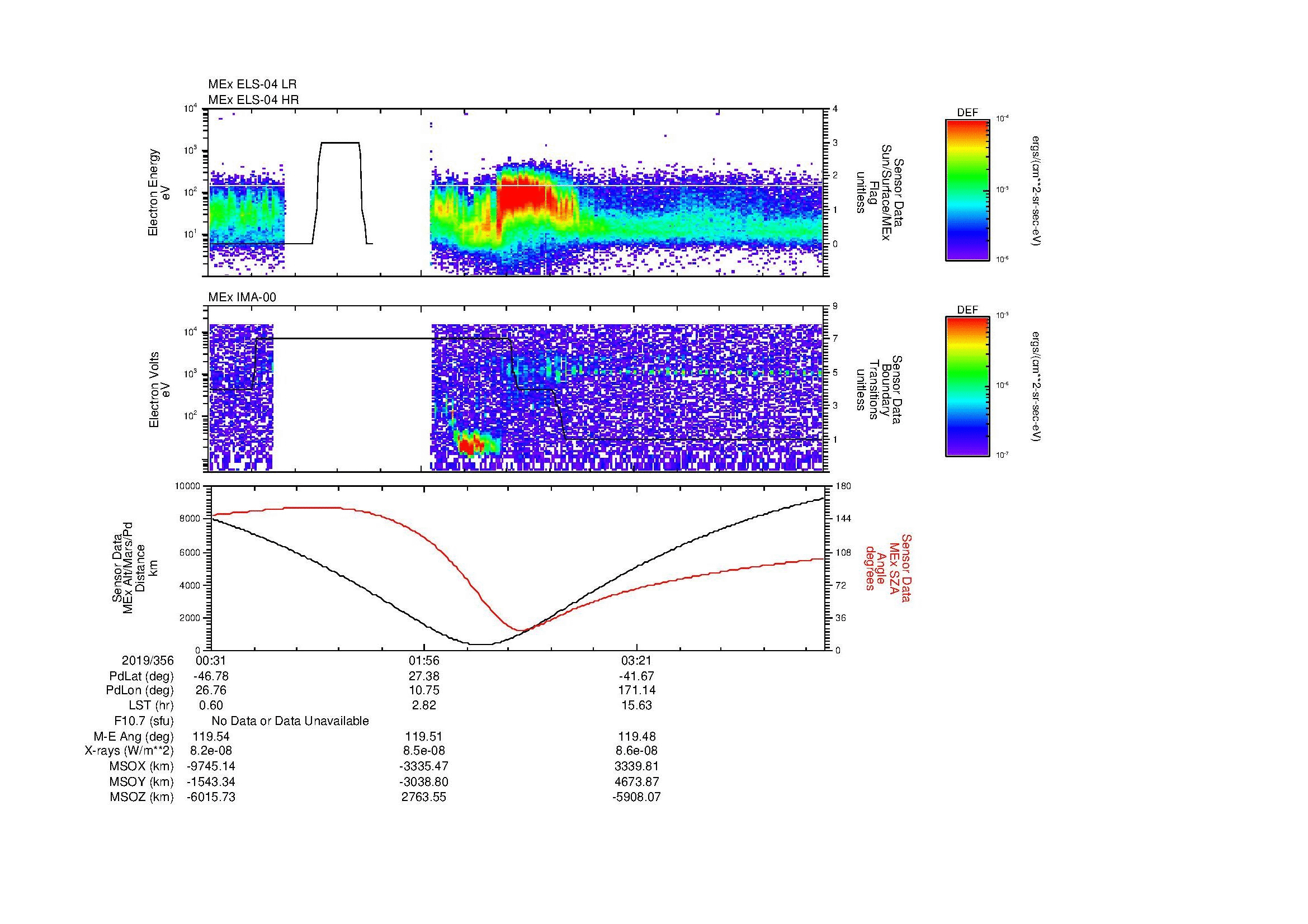SurveyImages/MAVion_MExMPB_2019356_0031_2019356_0438_B_Quicklook_ELS04_IMA00.gif