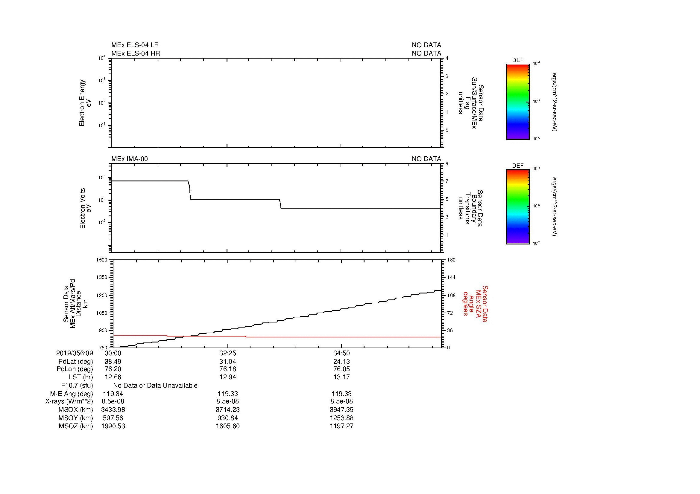 SurveyImages/MAVion_MExMPB_2019356_0930_2019356_0937_C_Quicklook_ELS04_IMA00.gif